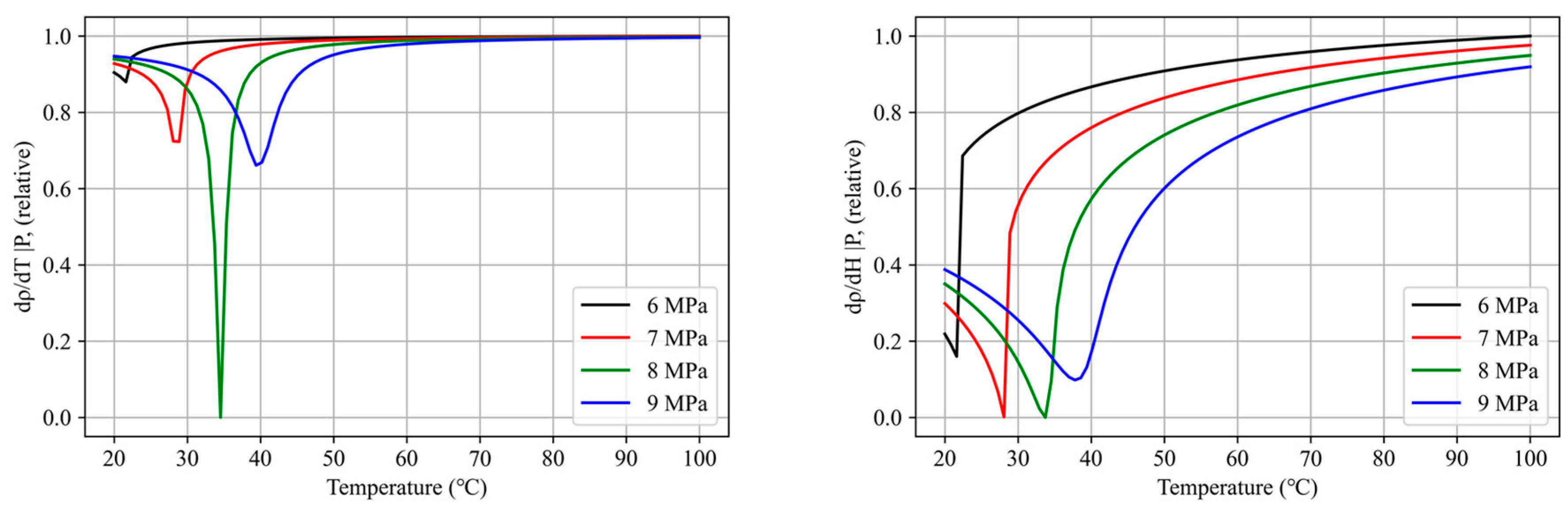 Energies 17 01126 g015