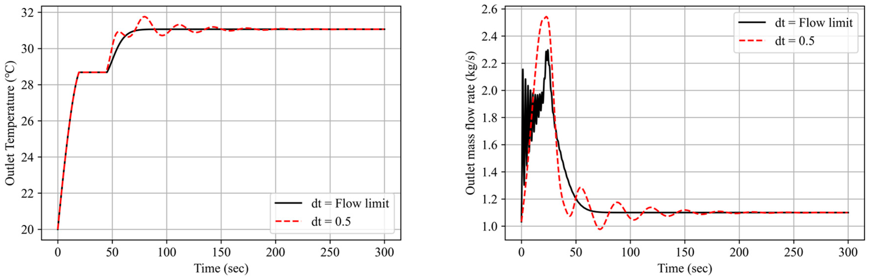 Energies 17 01126 g016