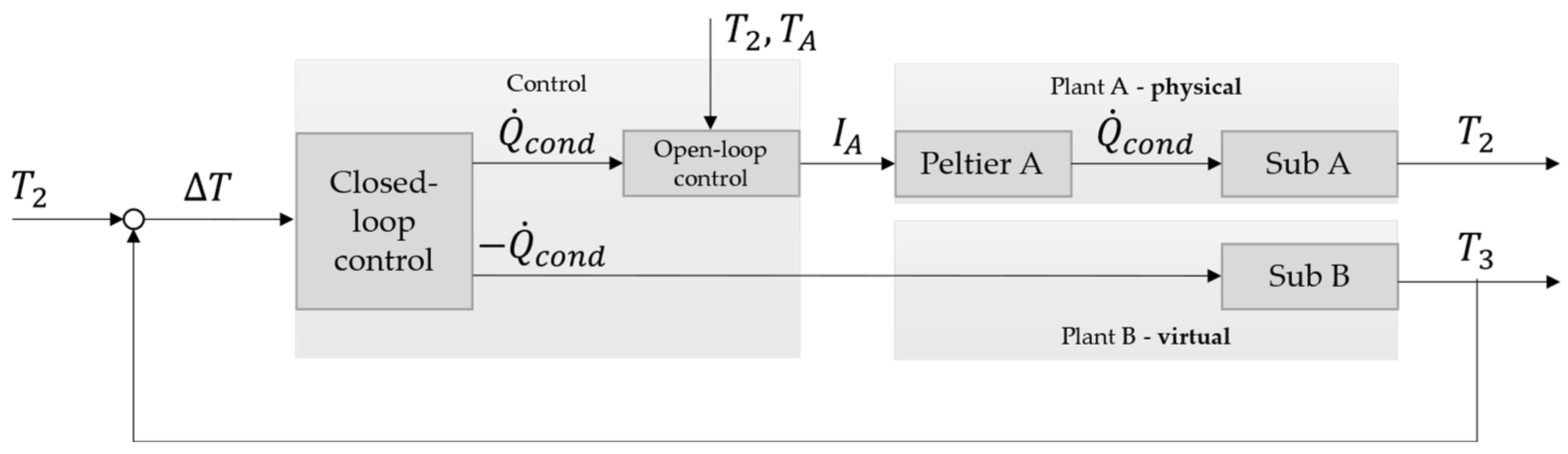 Energies 17 01127 g010