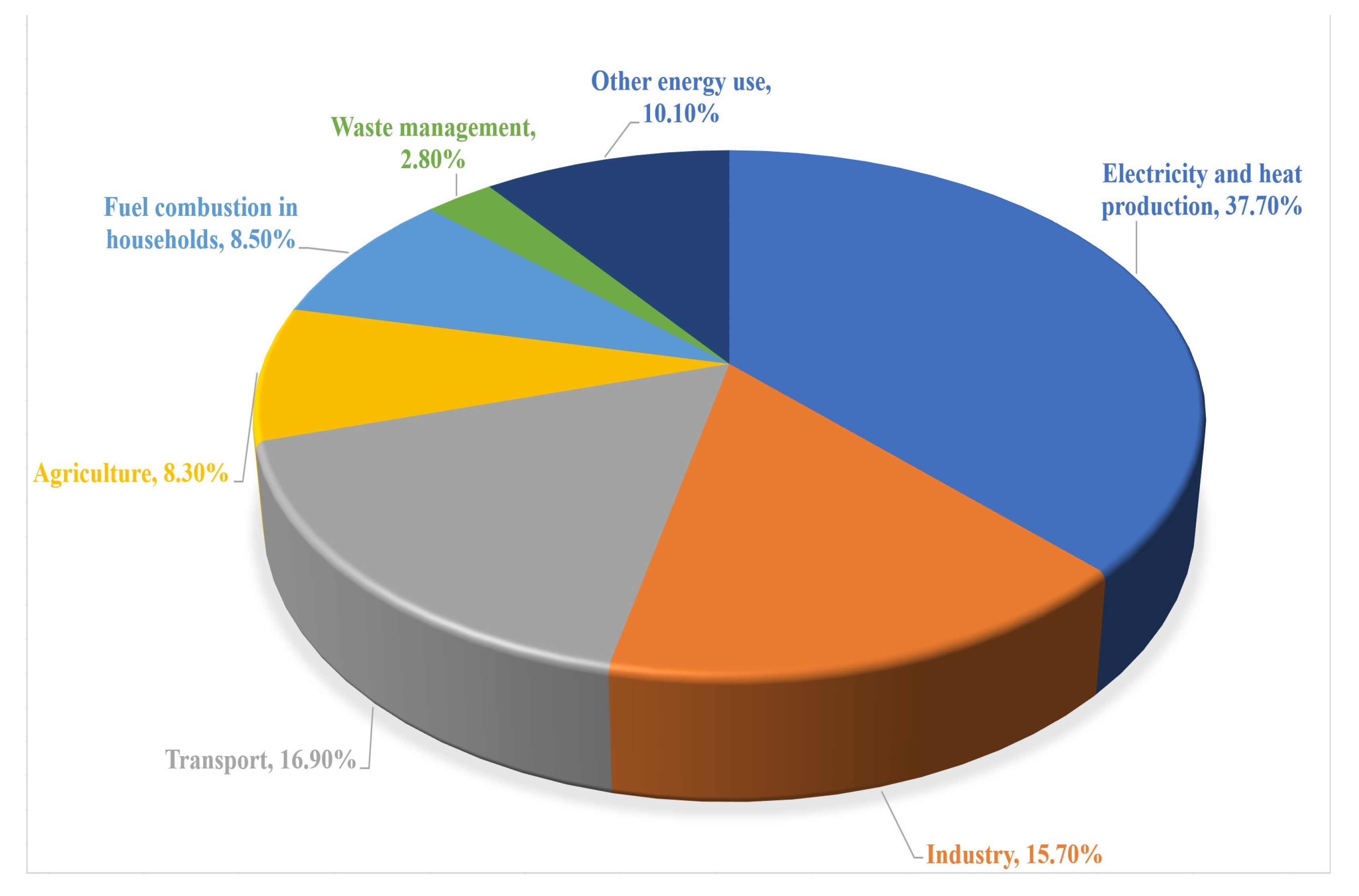 Energies 17 01128 g002 Energies 17 01128 g002