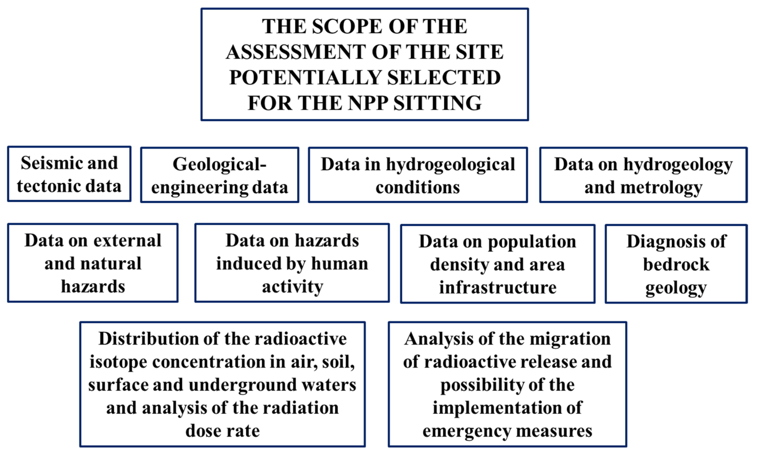 Energies 17 01128 g003 Energies 17 01128 g003