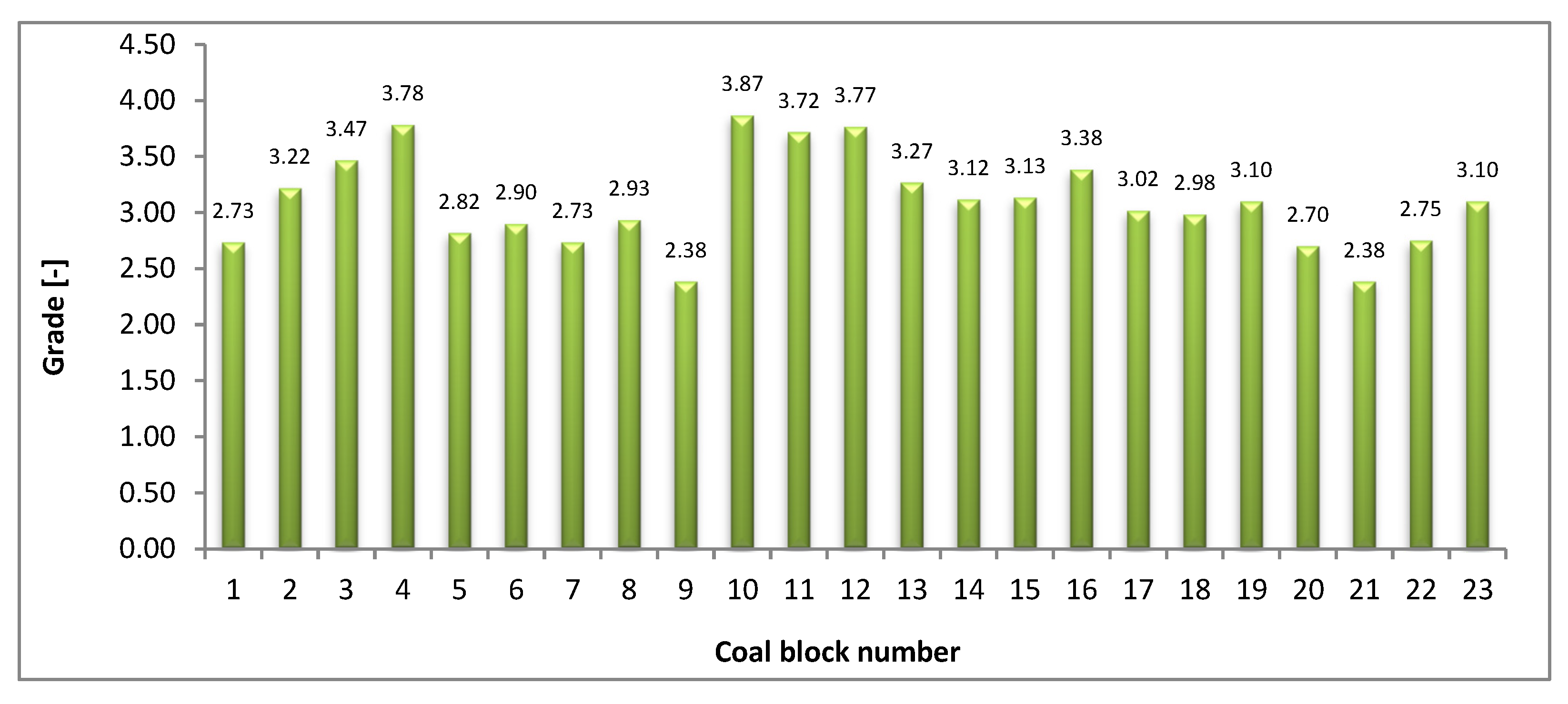 Energies 17 01128 g004 Energies 17 01128 g004