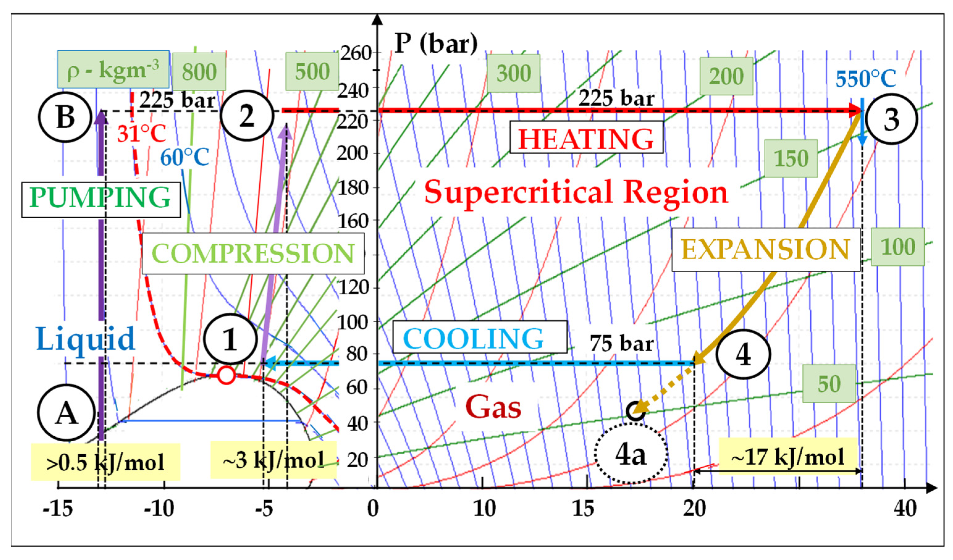 Energies 17 01129 g003