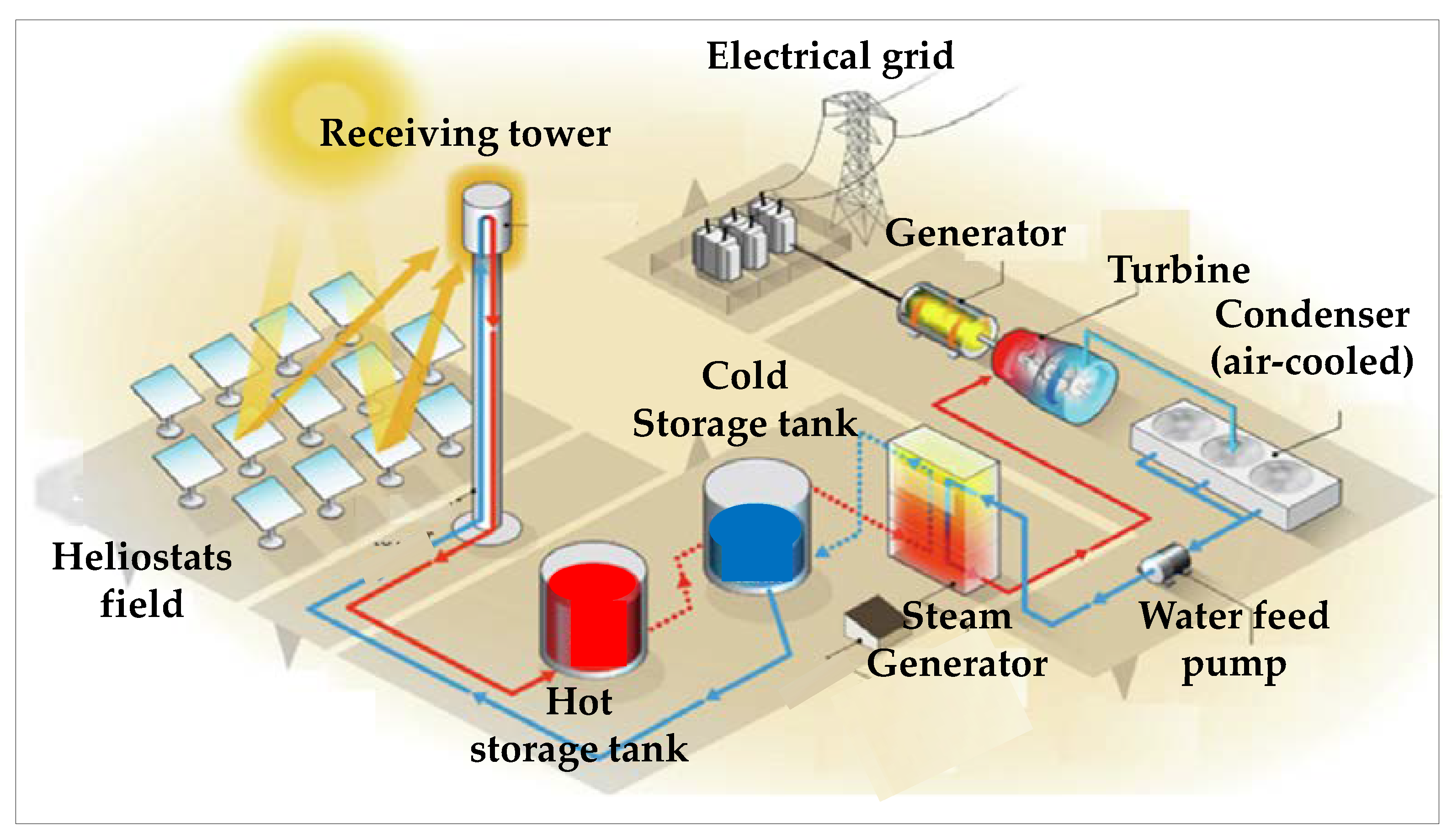 Energies 17 01129 g012