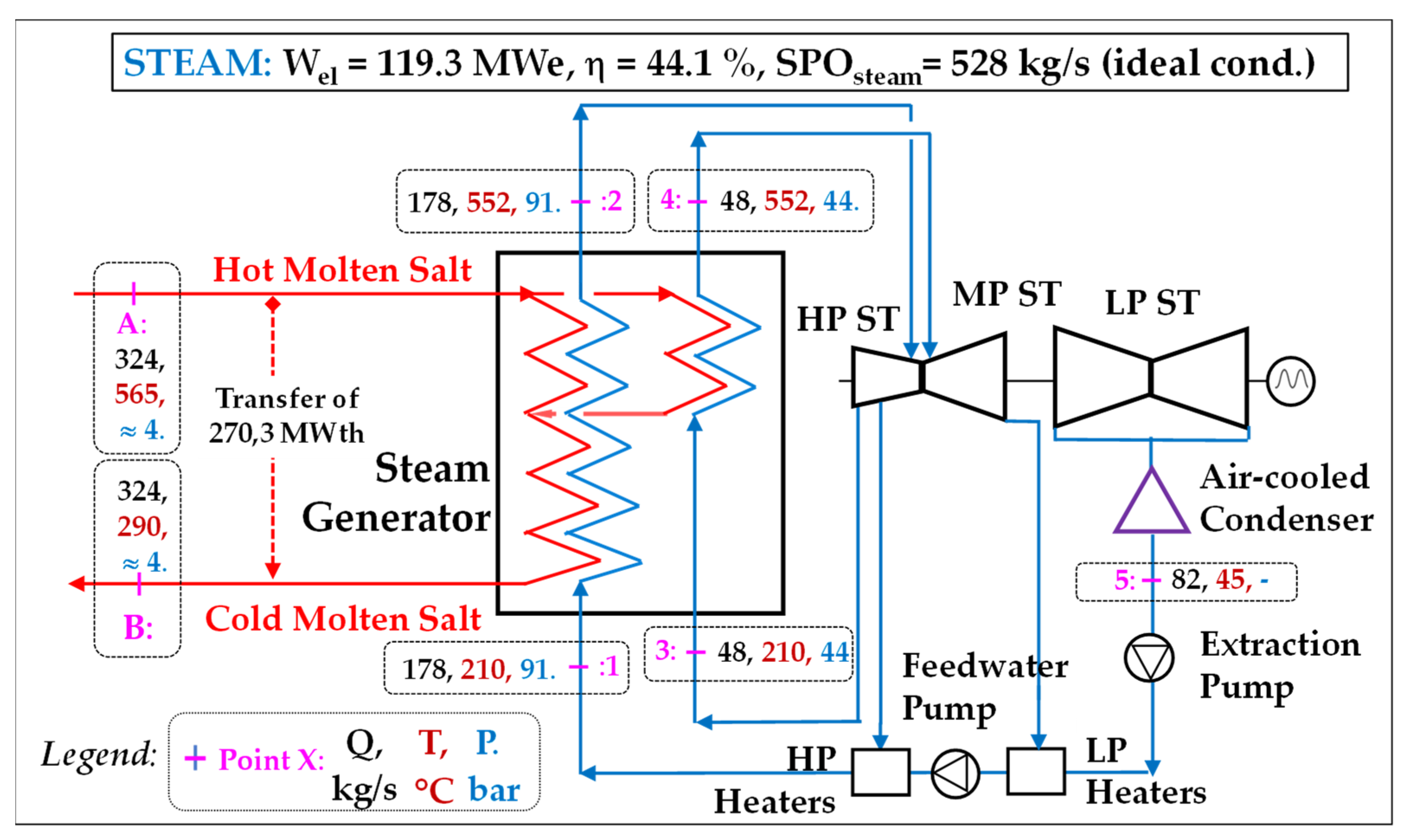 Energies 17 01129 g013