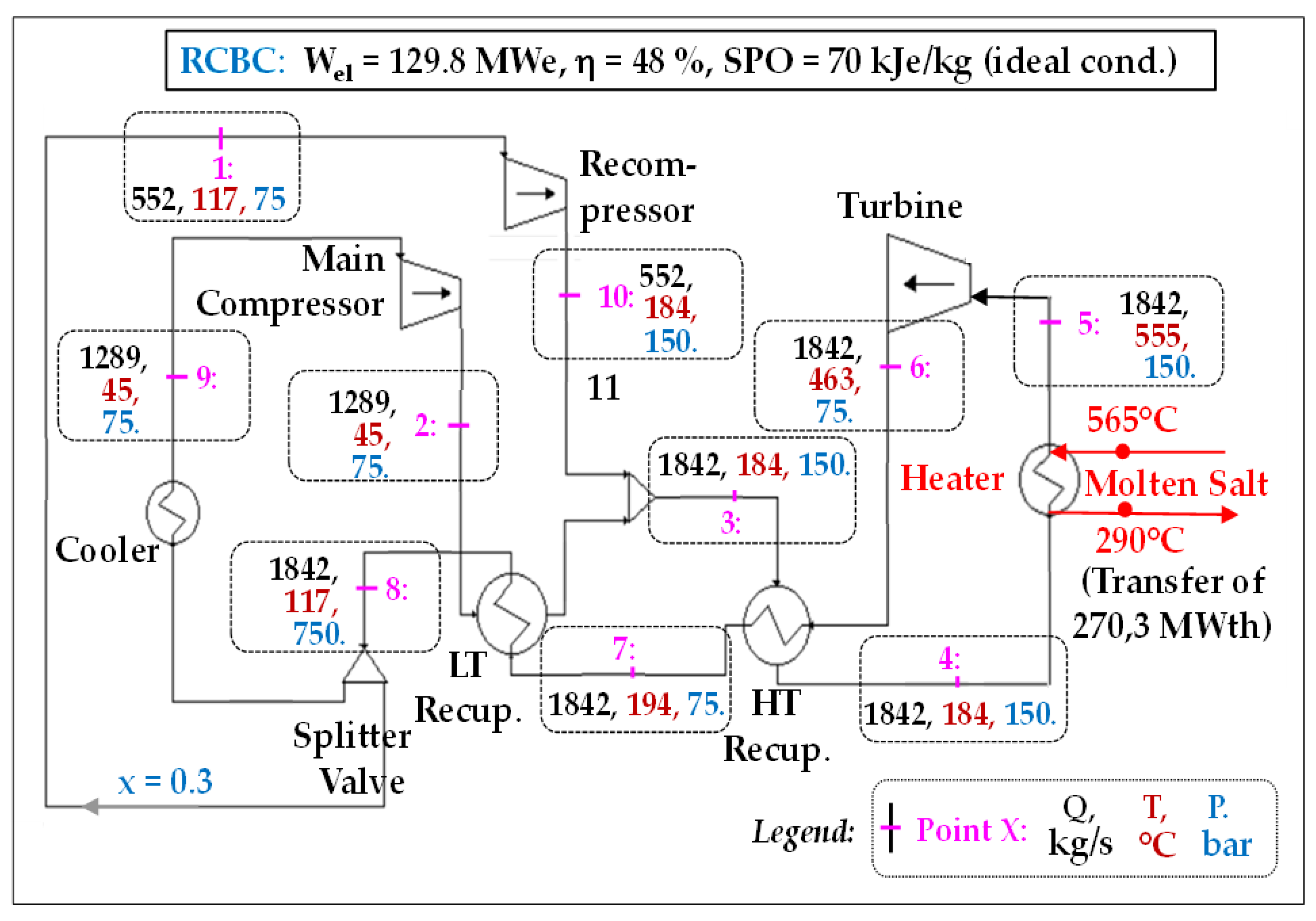 Energies 17 01129 g014