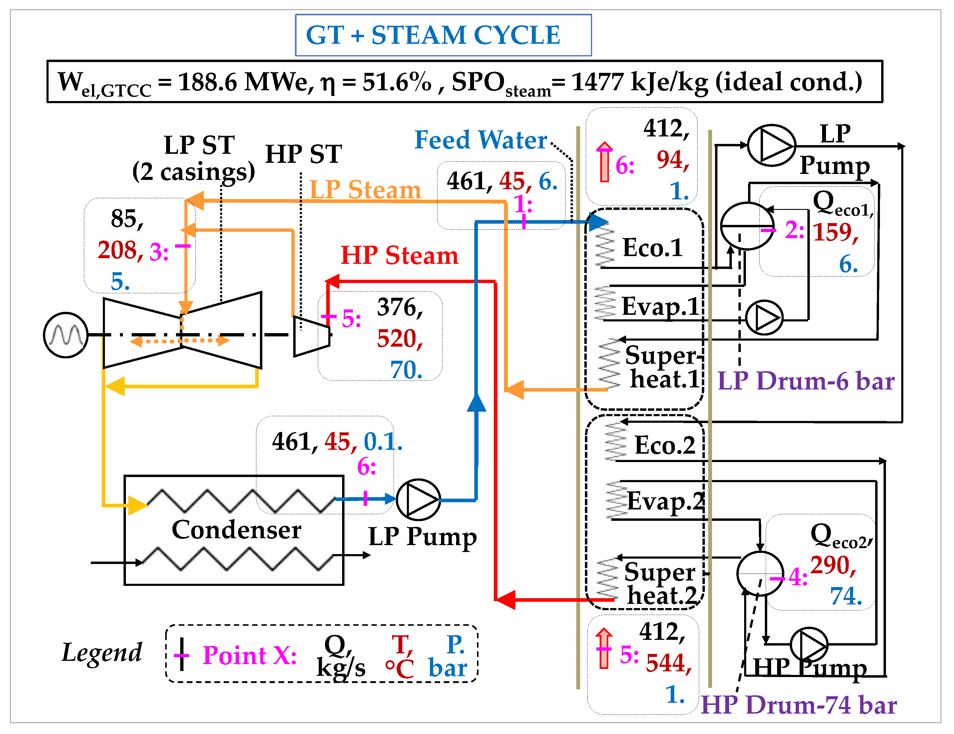 Energies 17 01129 g016