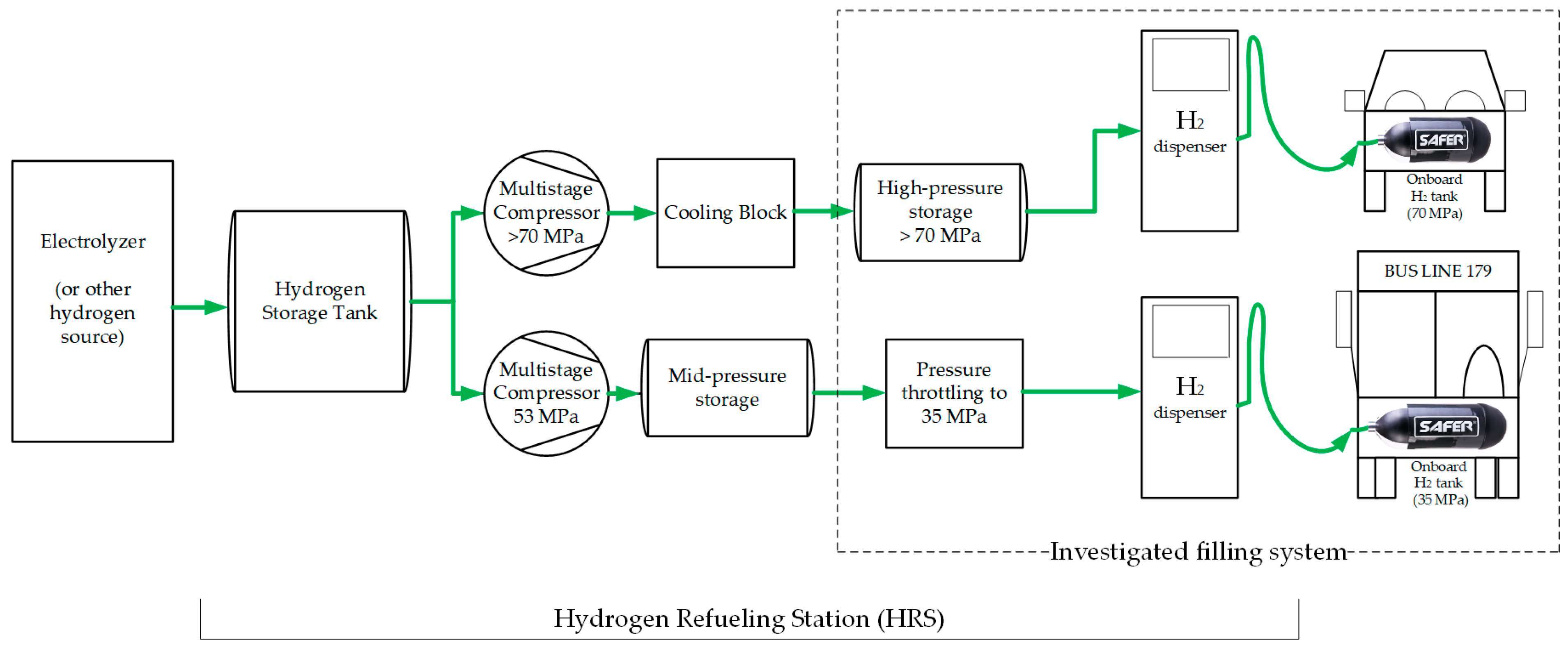 Energies 17 01130 g001