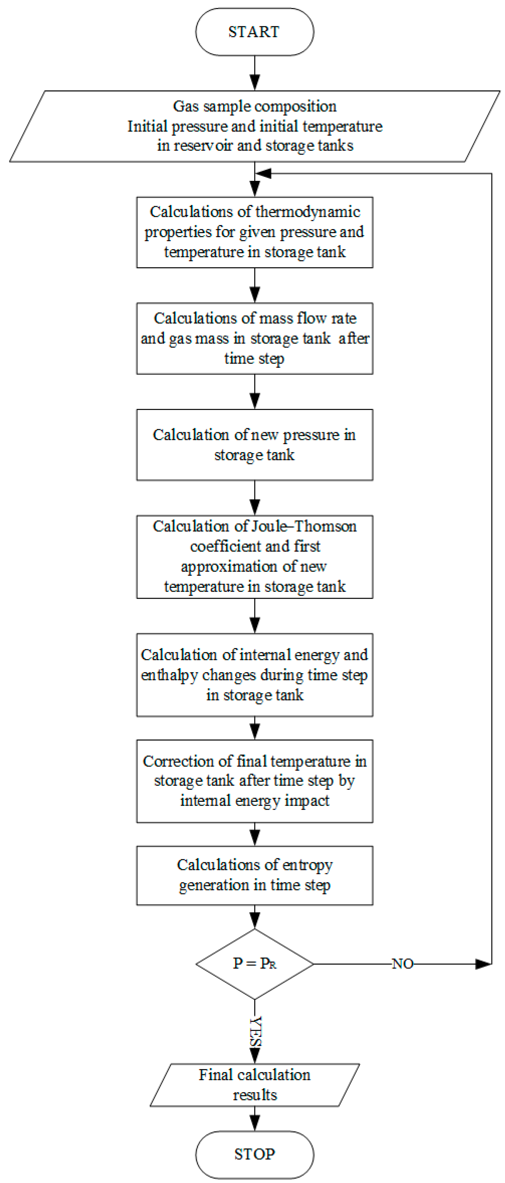 Energies 17 01130 g003