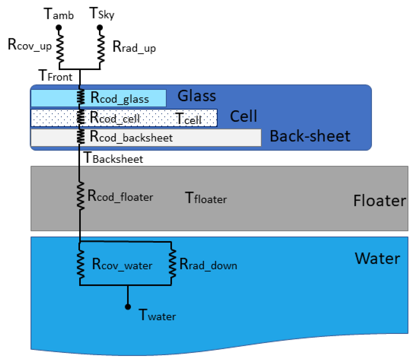Energies 17 01131 g003