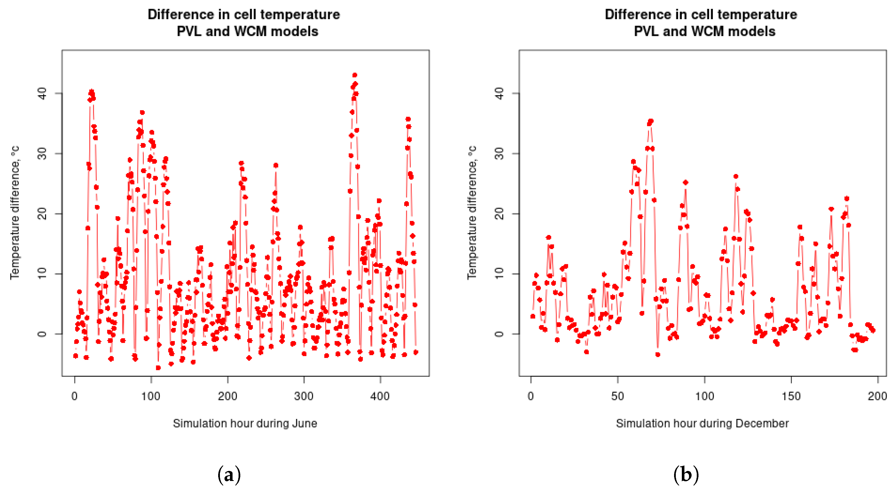 Energies 17 01131 g004