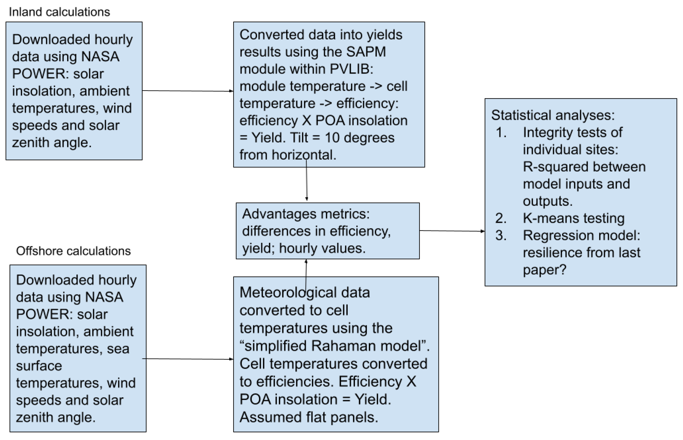 Energies 17 01131 g005