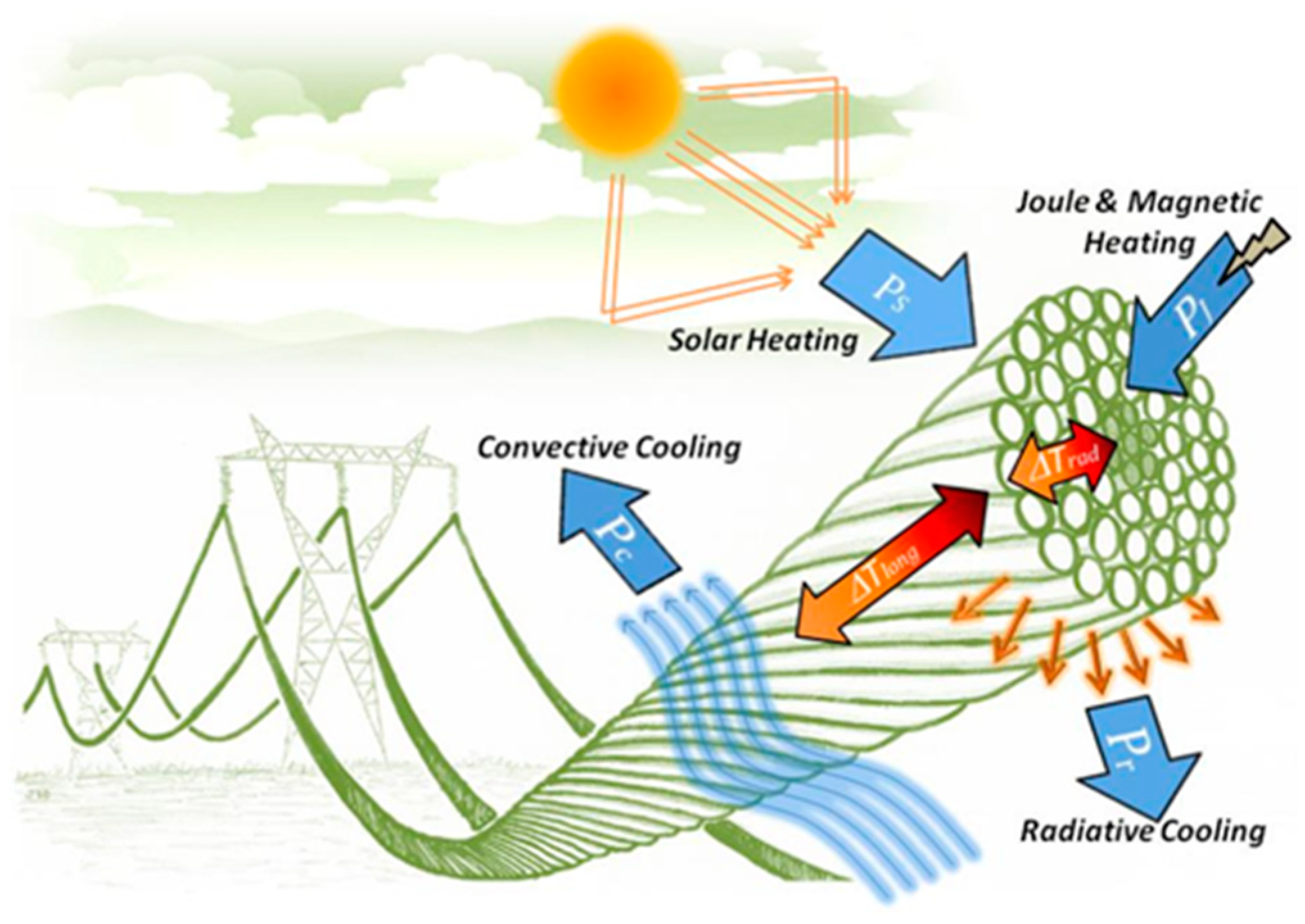 Energies 17 01137 g001