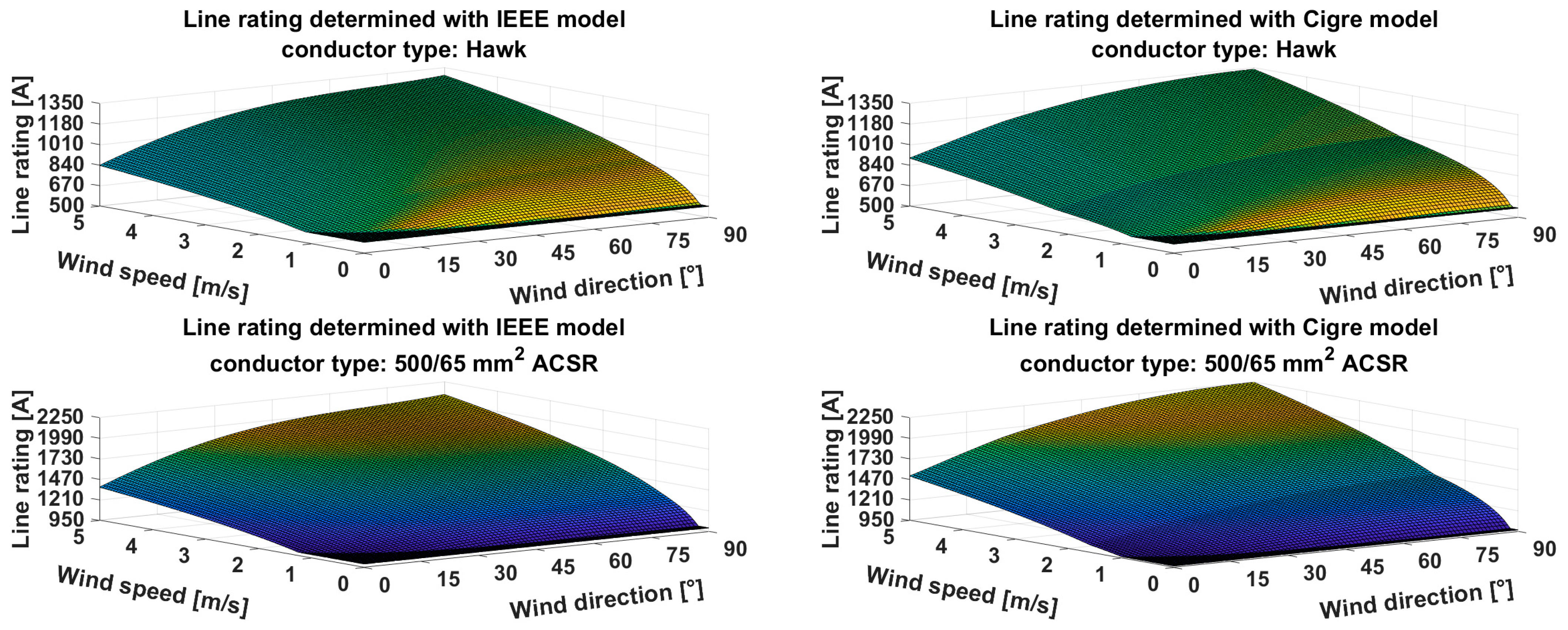 Energies 17 01137 g003