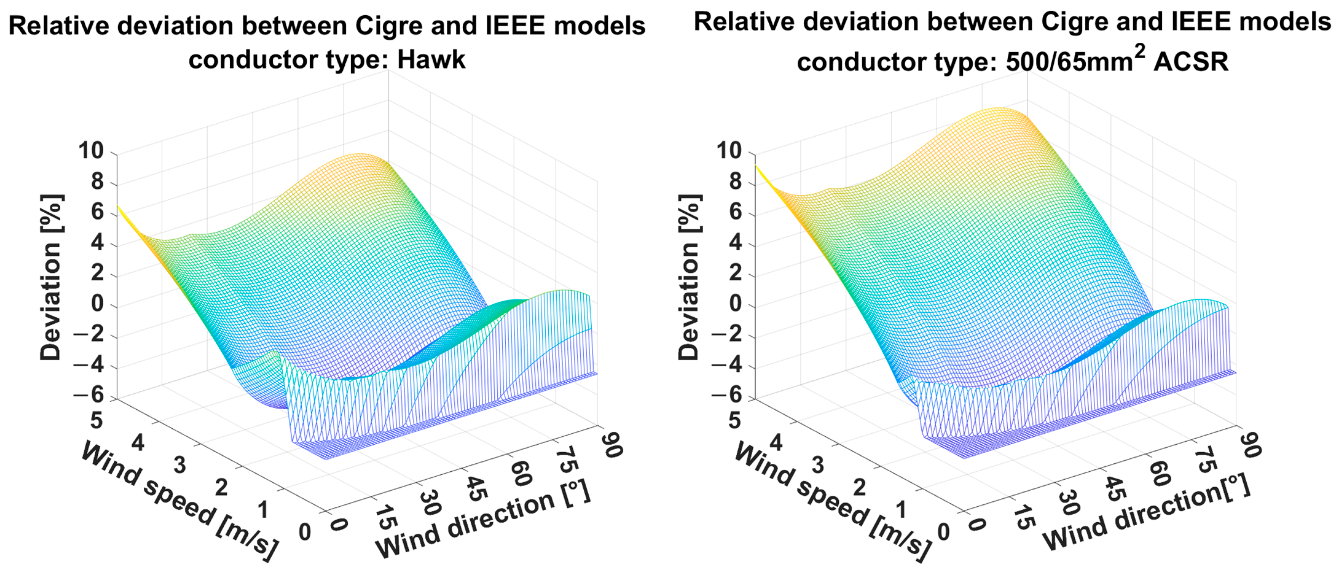 Energies 17 01137 g004
