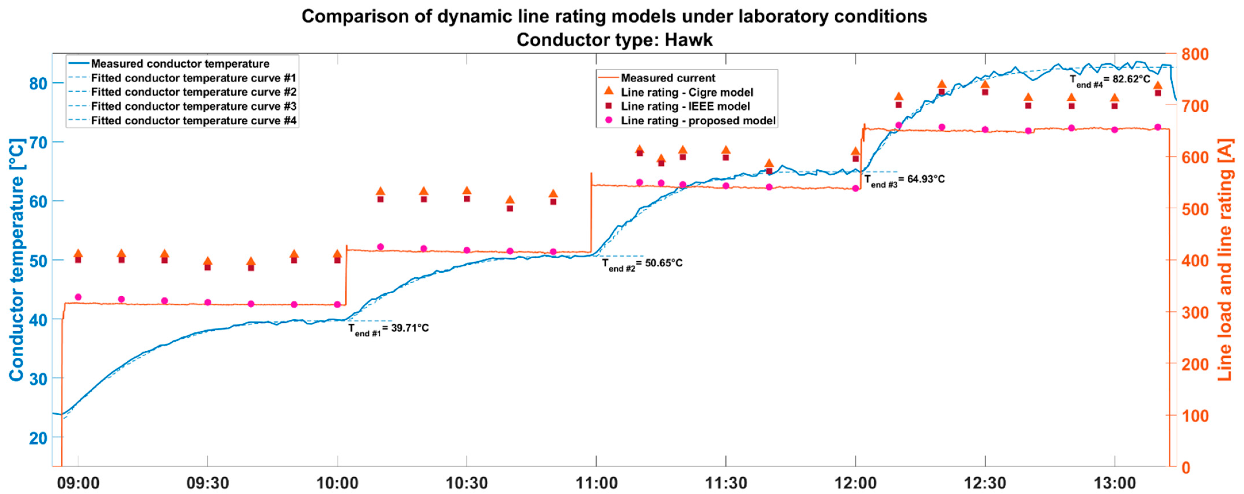 Energies 17 01137 g006