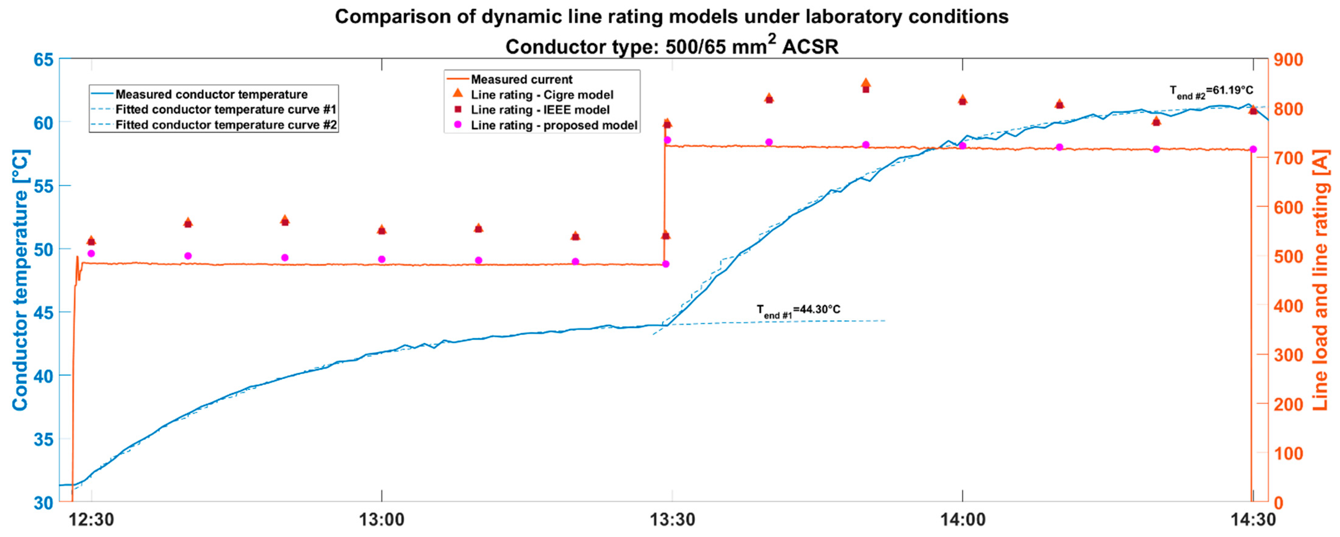 Energies 17 01137 g007