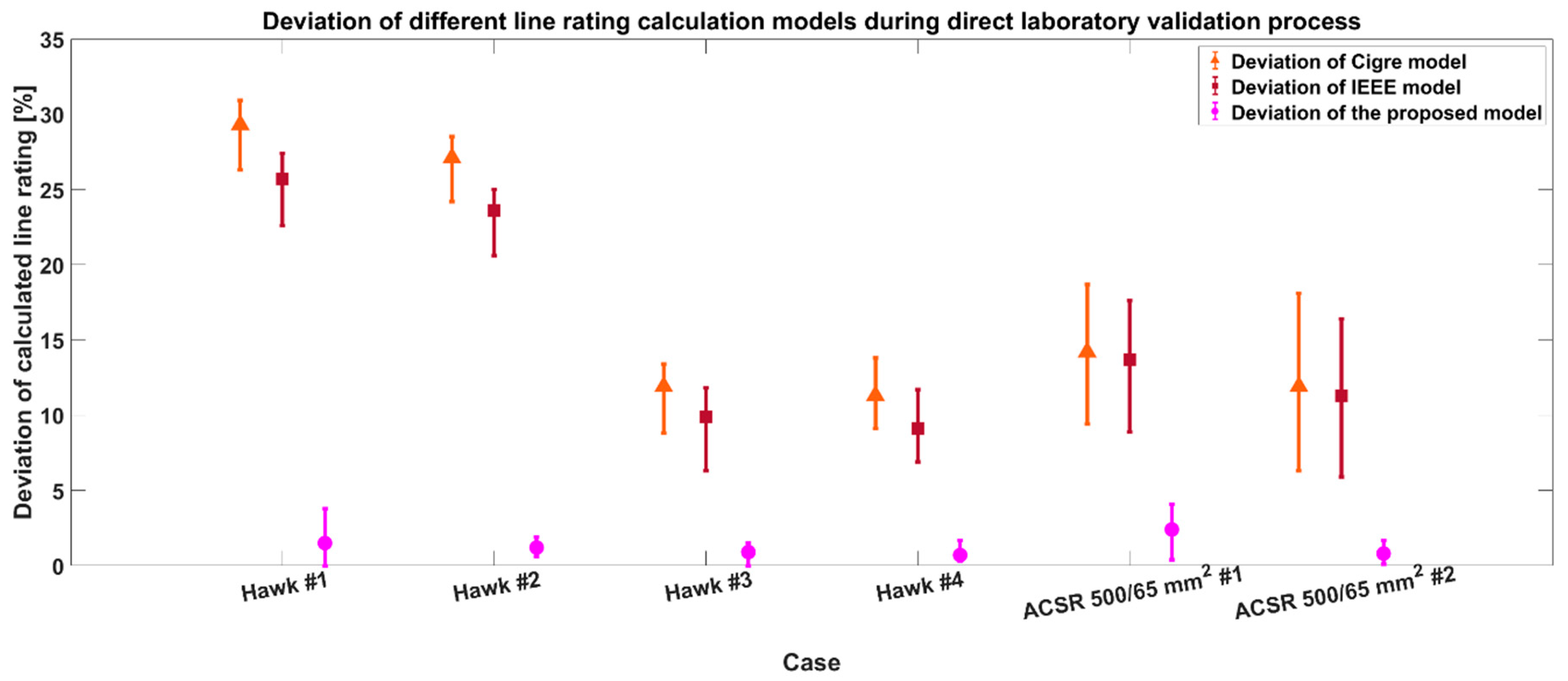 Energies 17 01137 g008