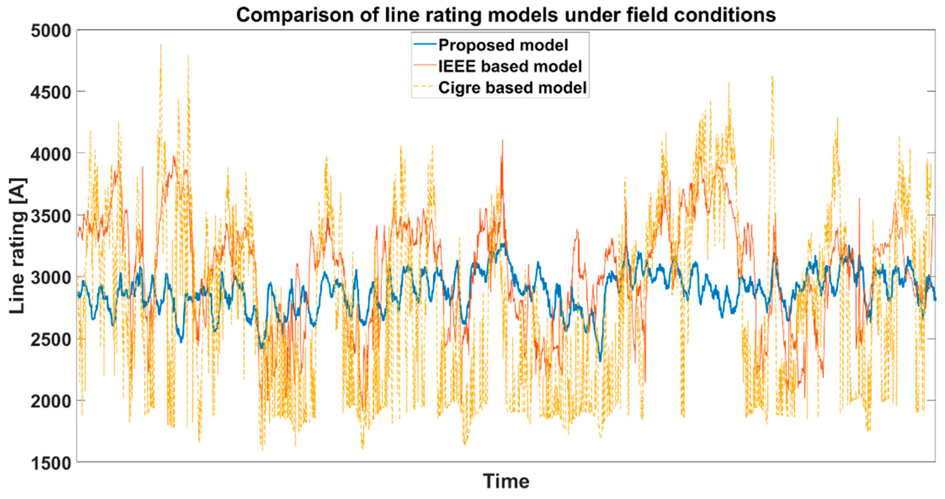 Energies 17 01137 g009