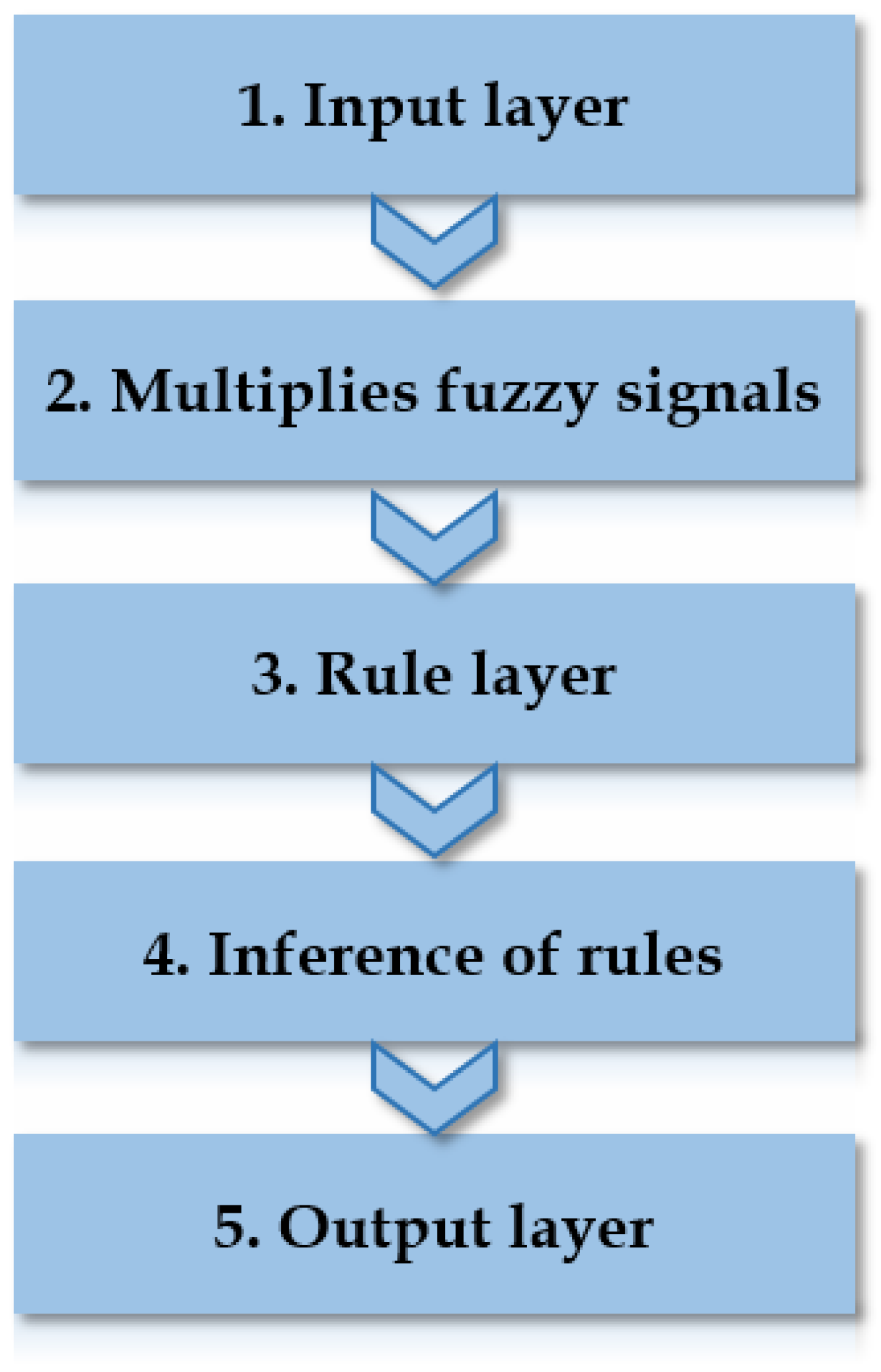 Energies 17 01138 g003