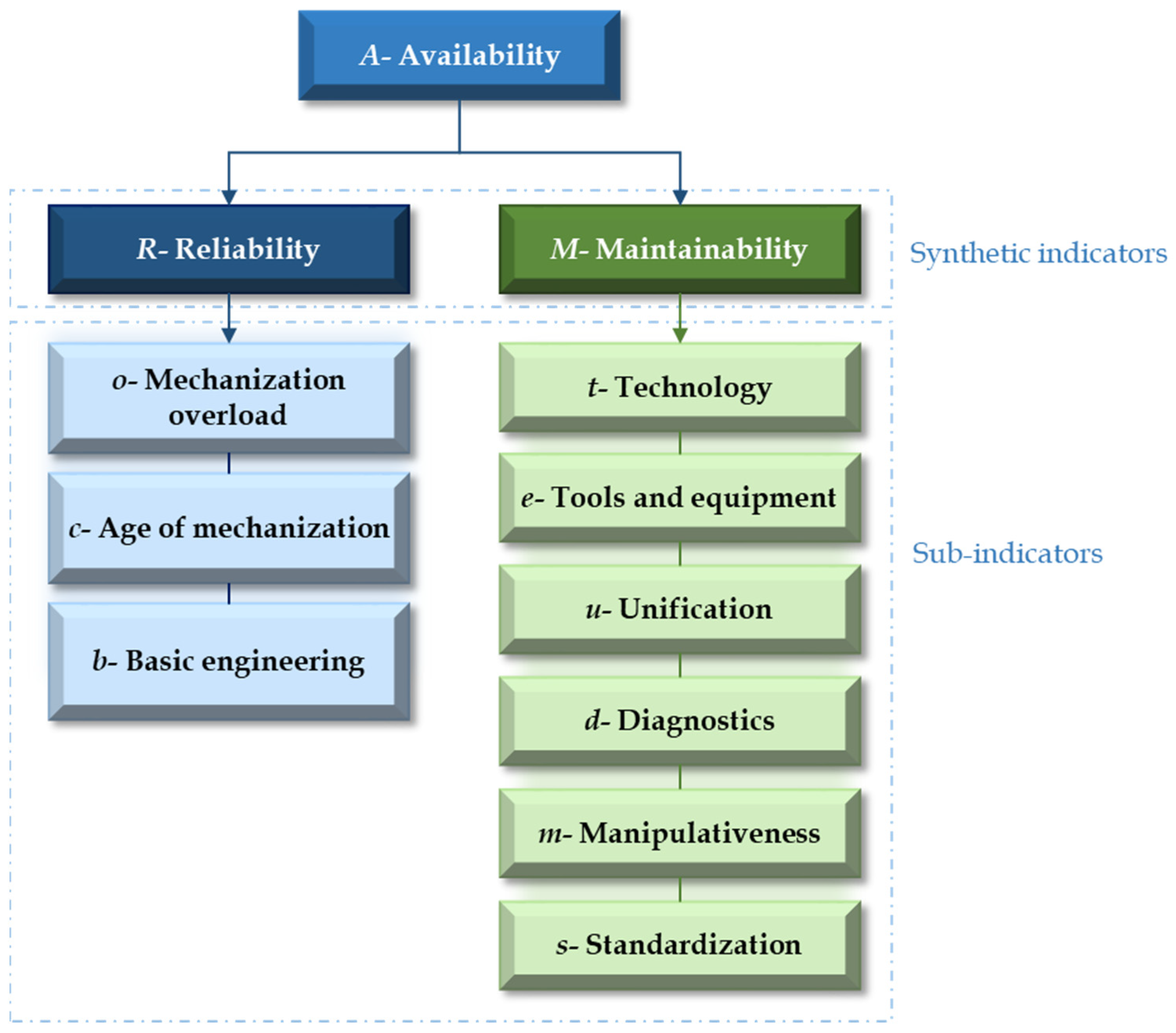 Energies 17 01138 g005