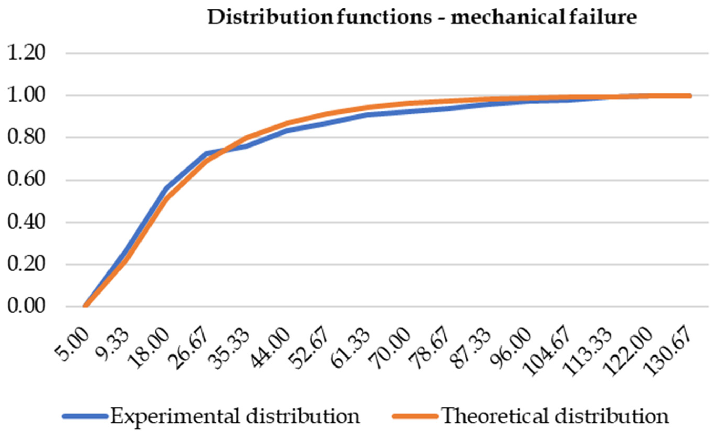 Energies 17 01138 g007
