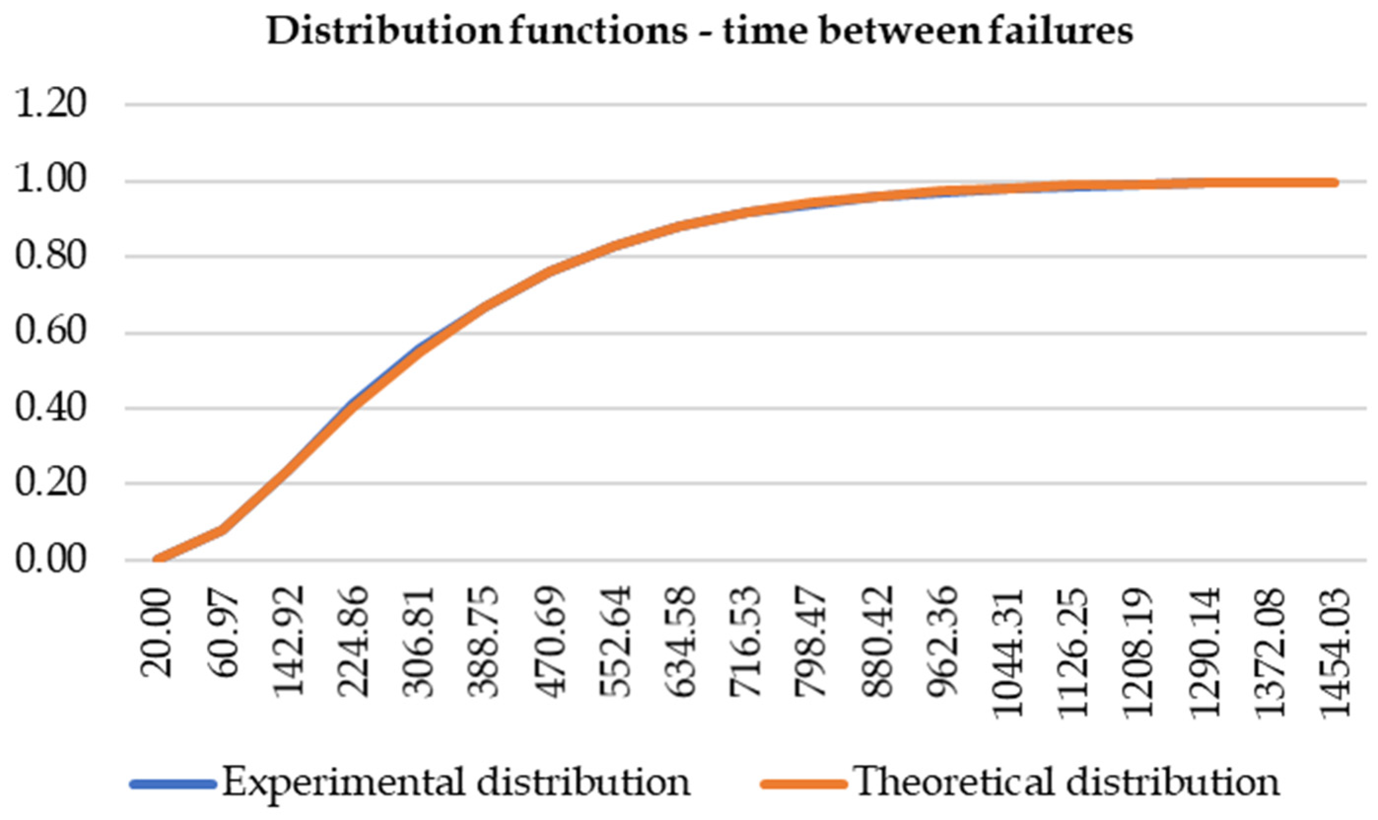 Energies 17 01138 g010