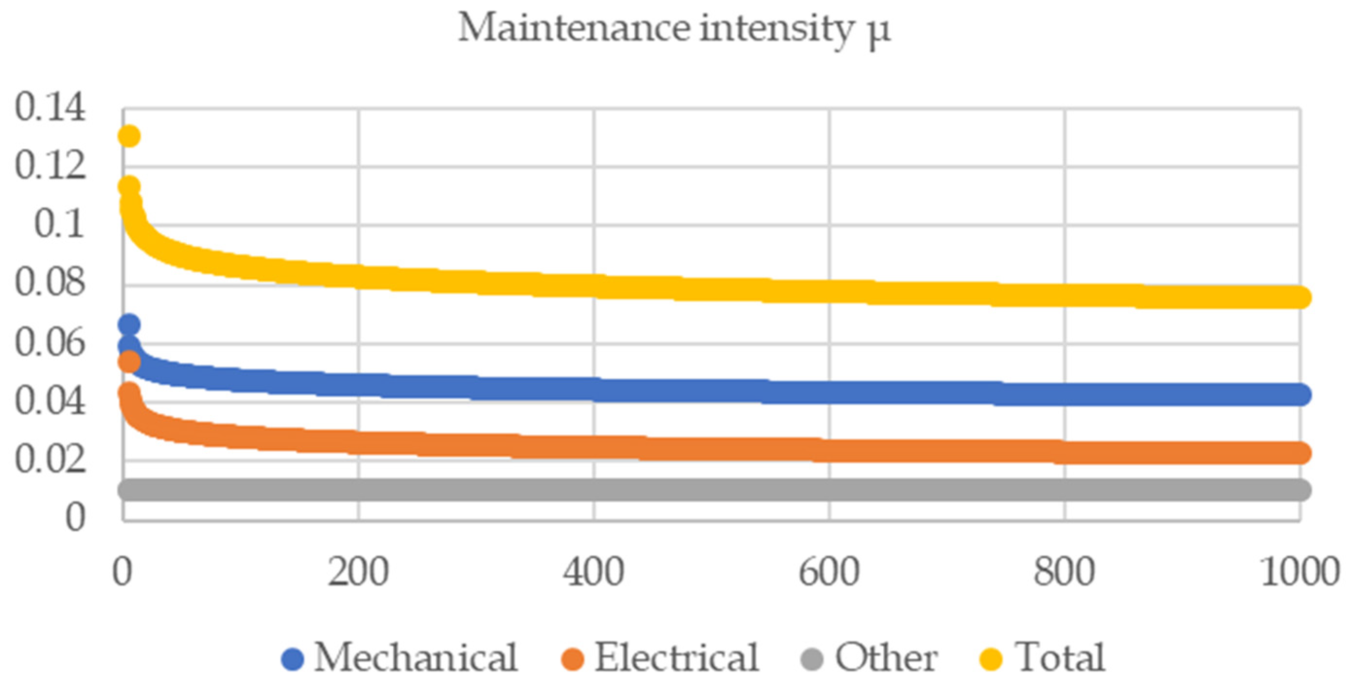 Energies 17 01138 g011