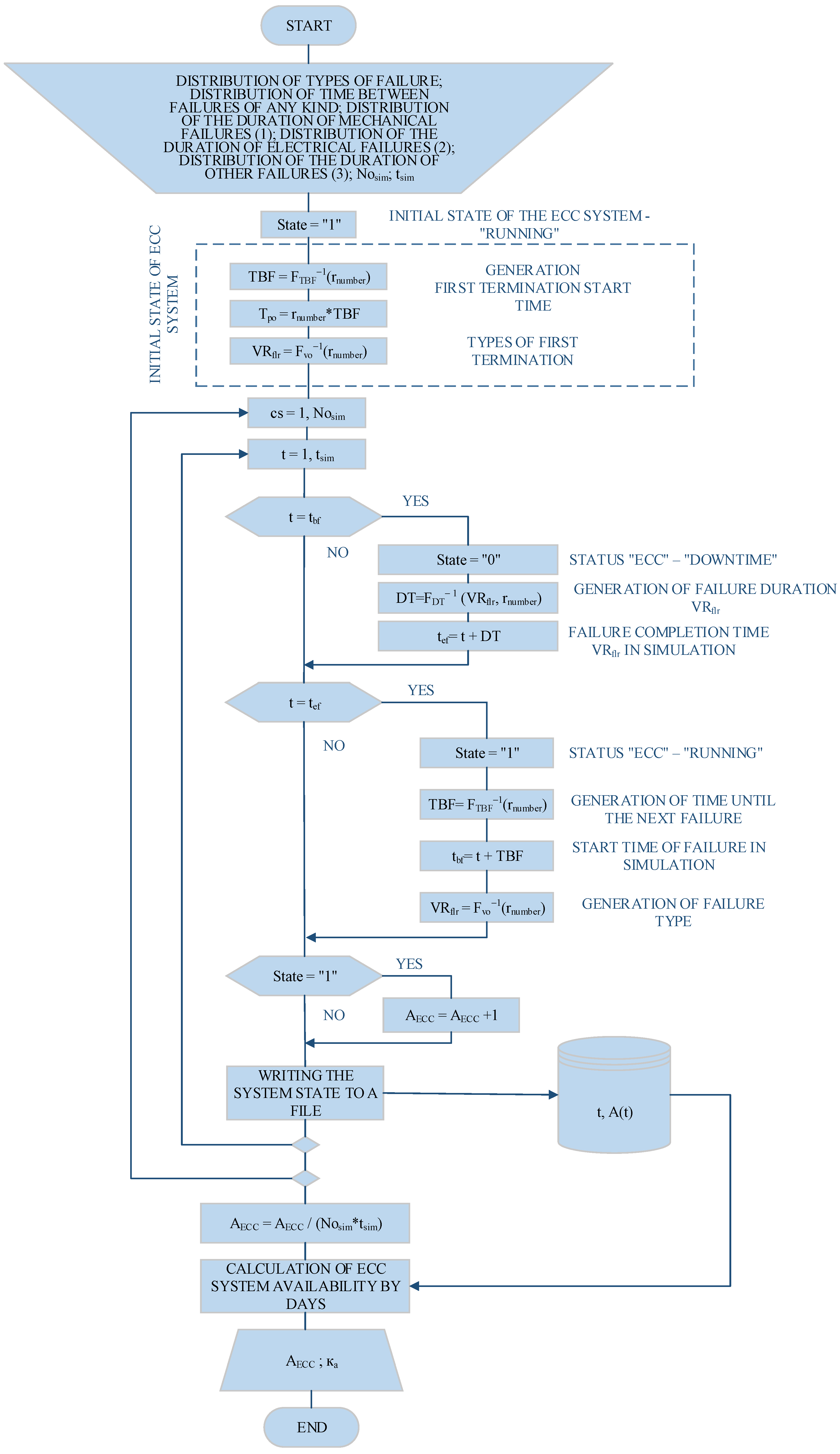 Energies 17 01138 g014