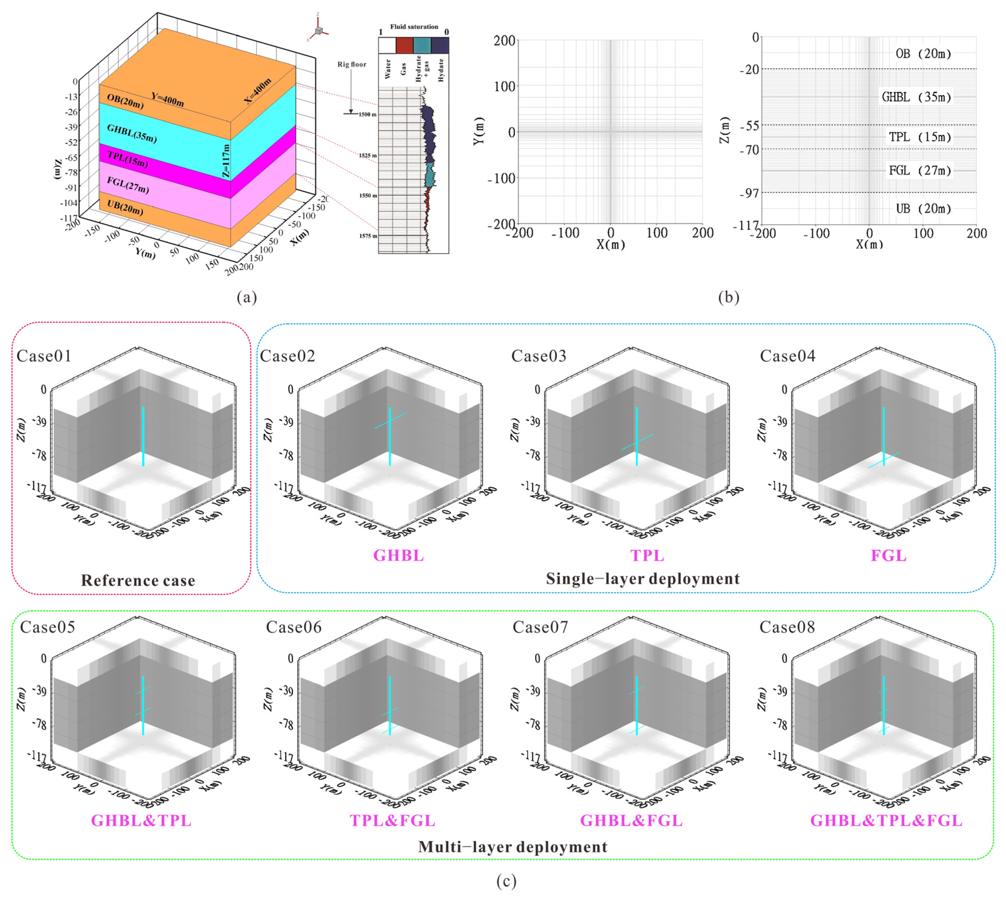 Energies 17 01139 g003