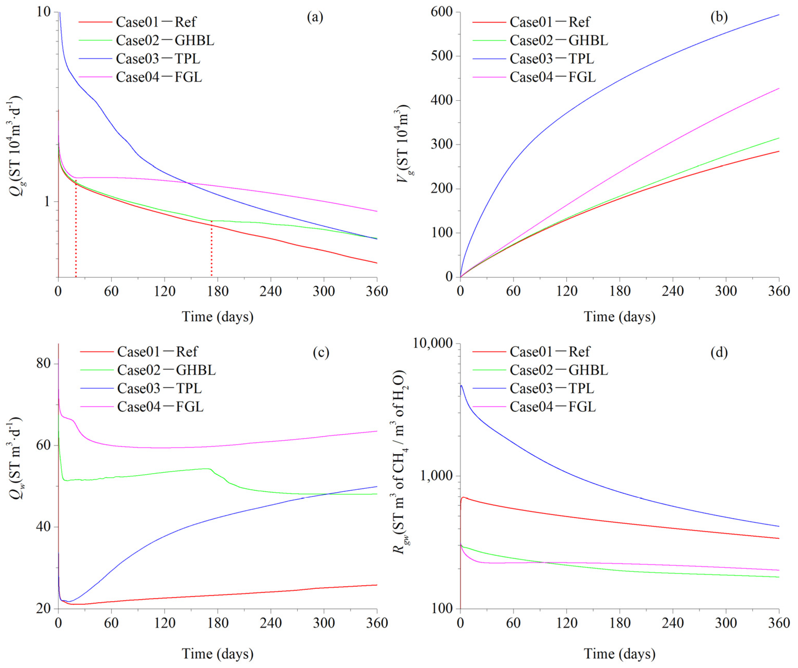 Energies 17 01139 g006