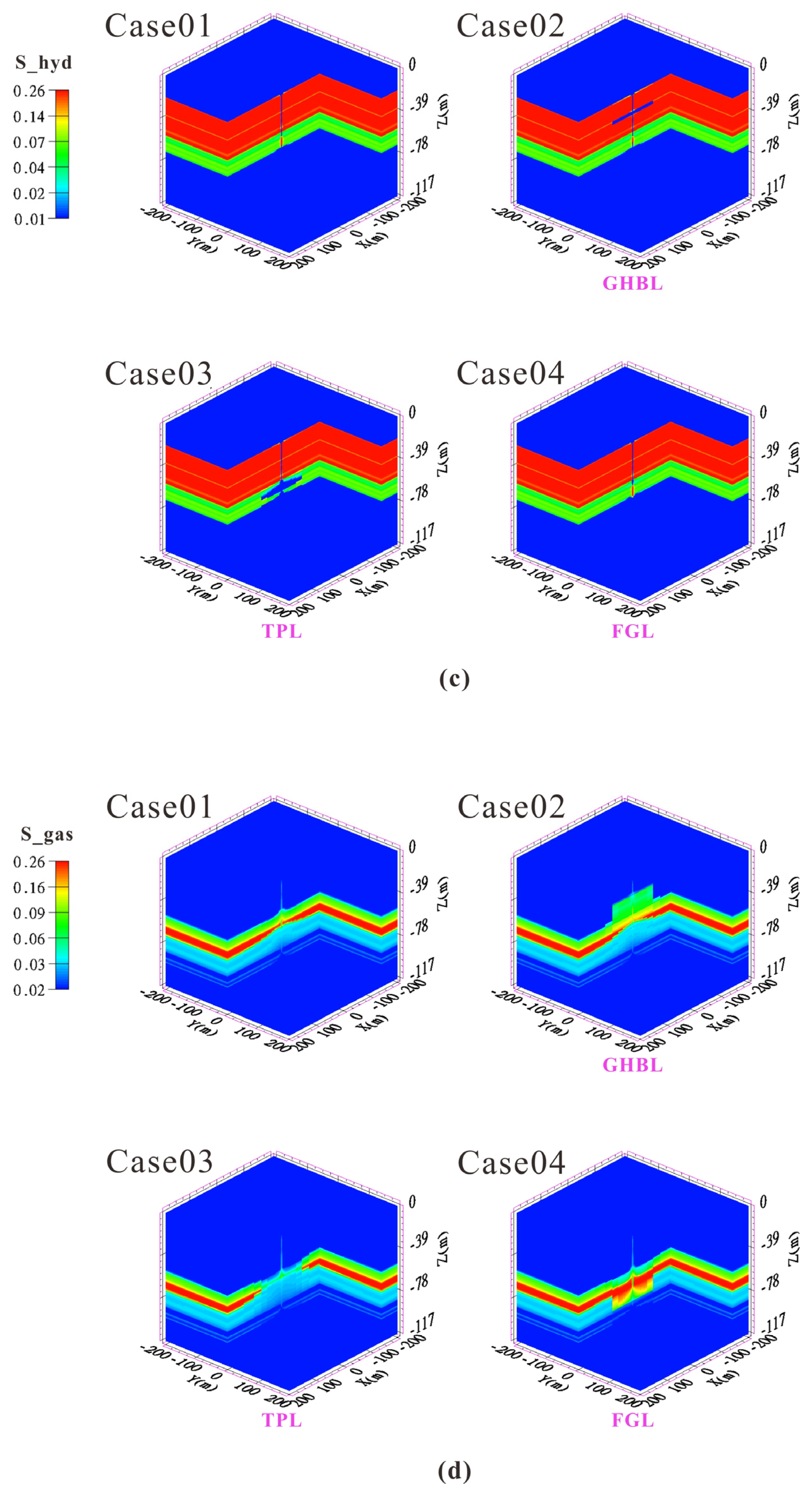 Energies 17 01139 g007b