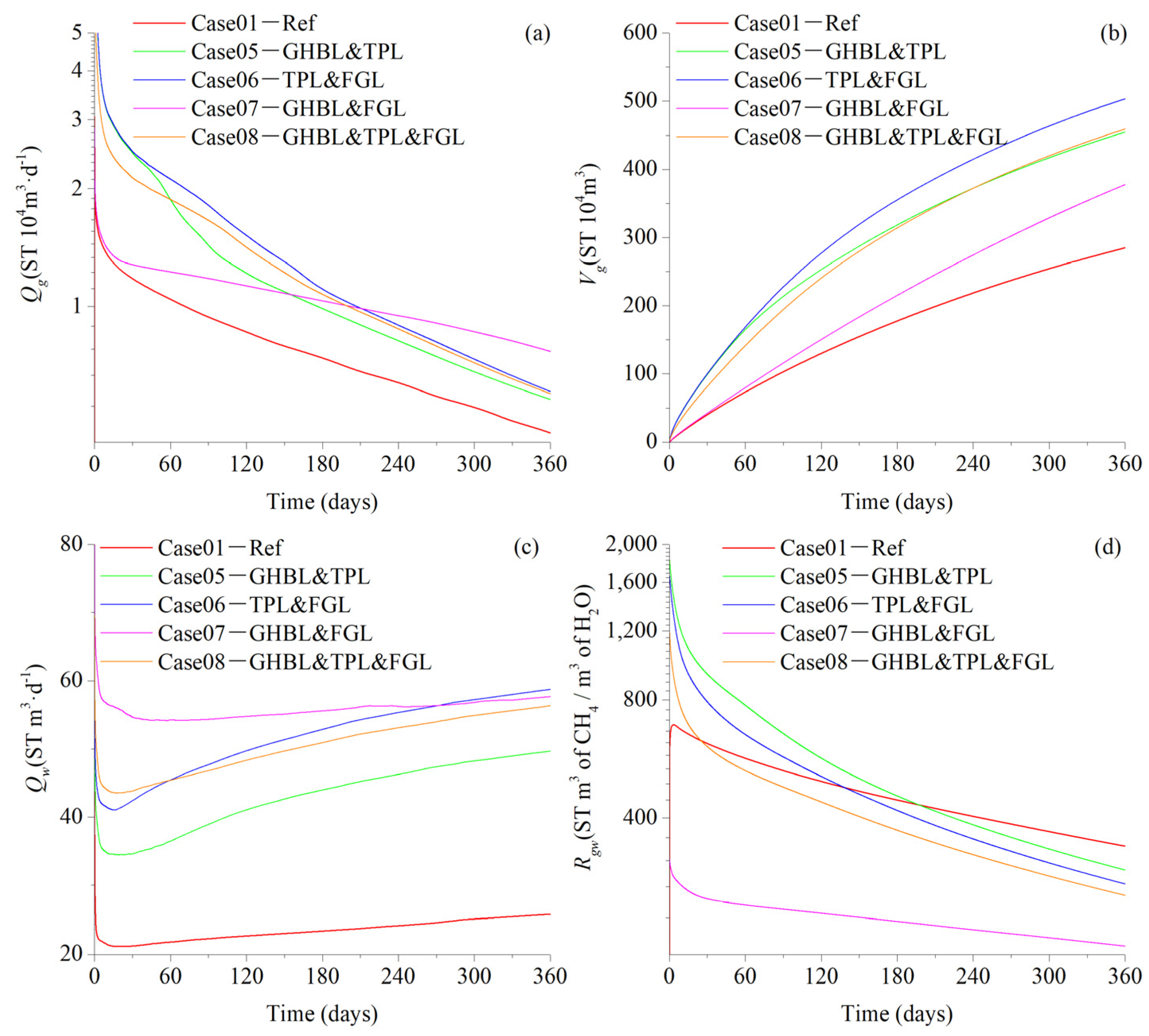 Energies 17 01139 g008