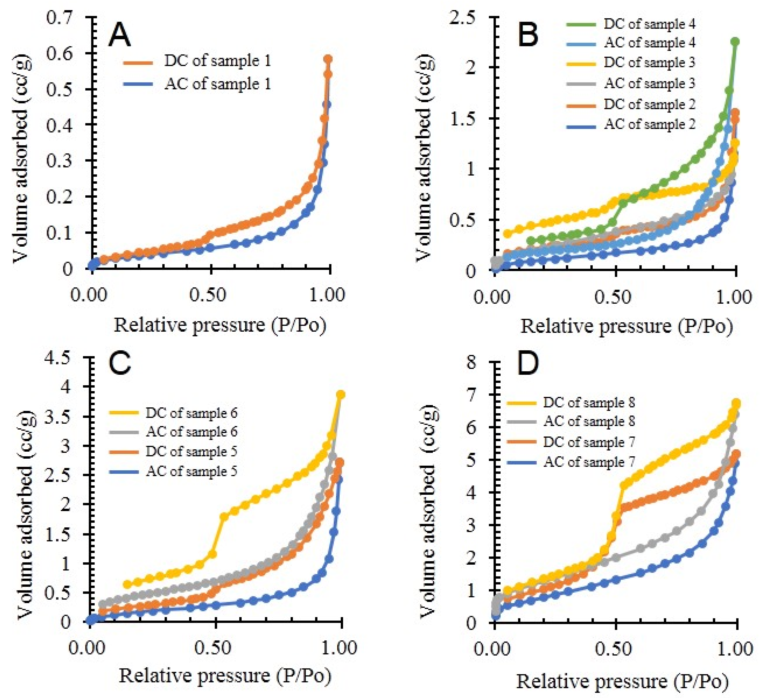 Energies 17 01140 g009