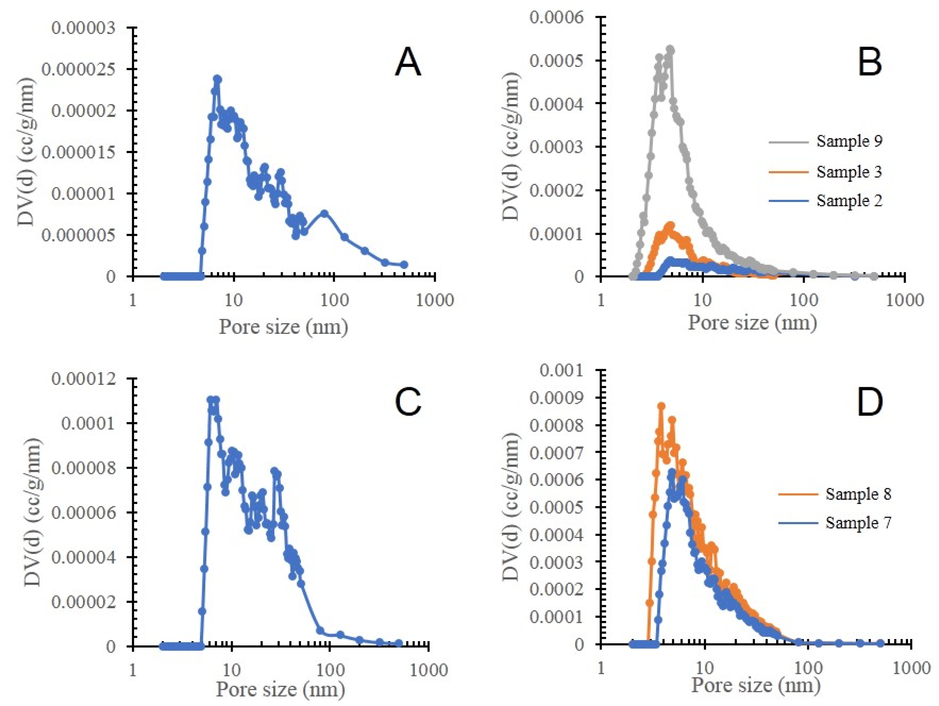 Energies 17 01140 g011