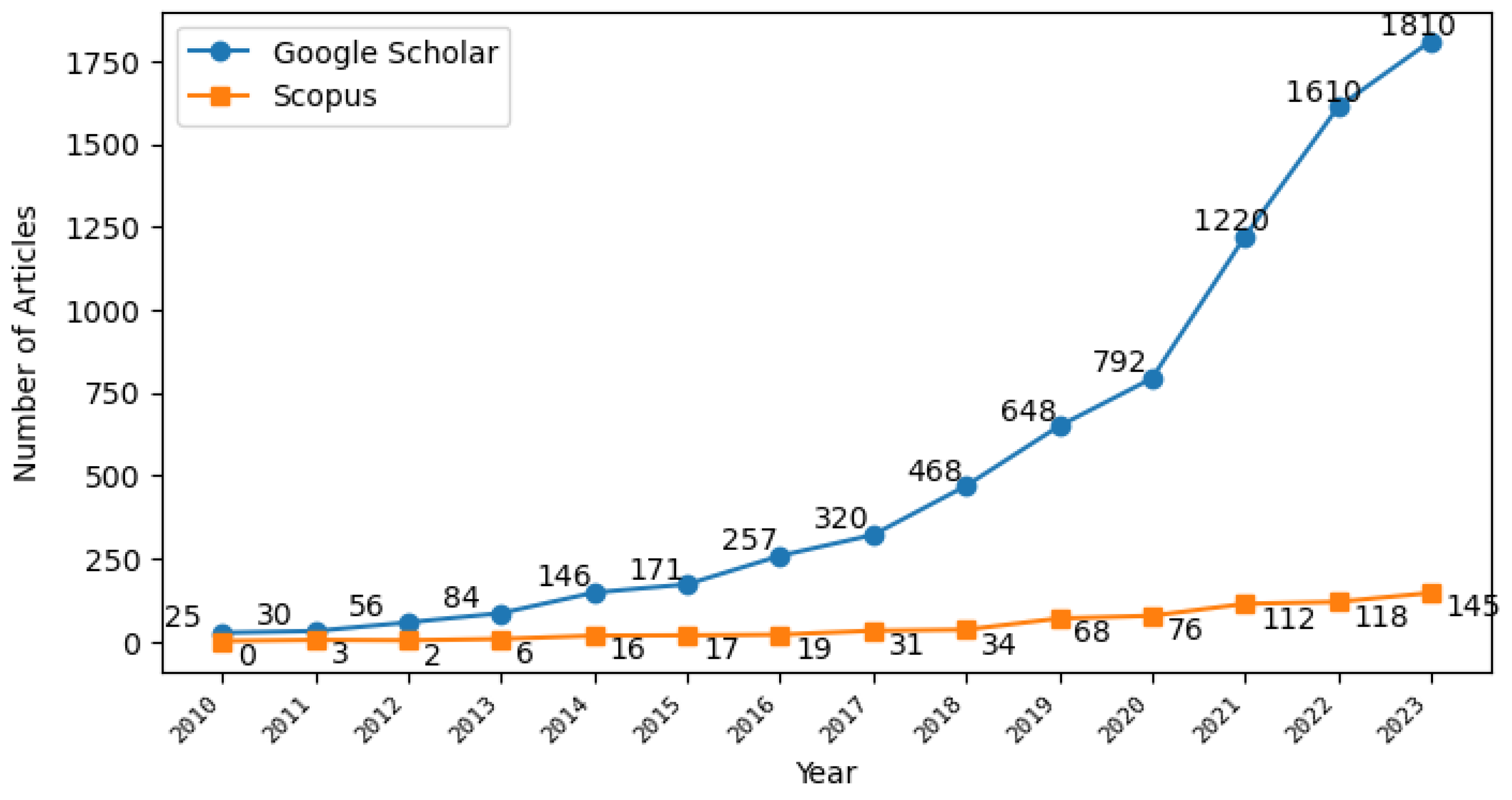Energies 17 01141 g001