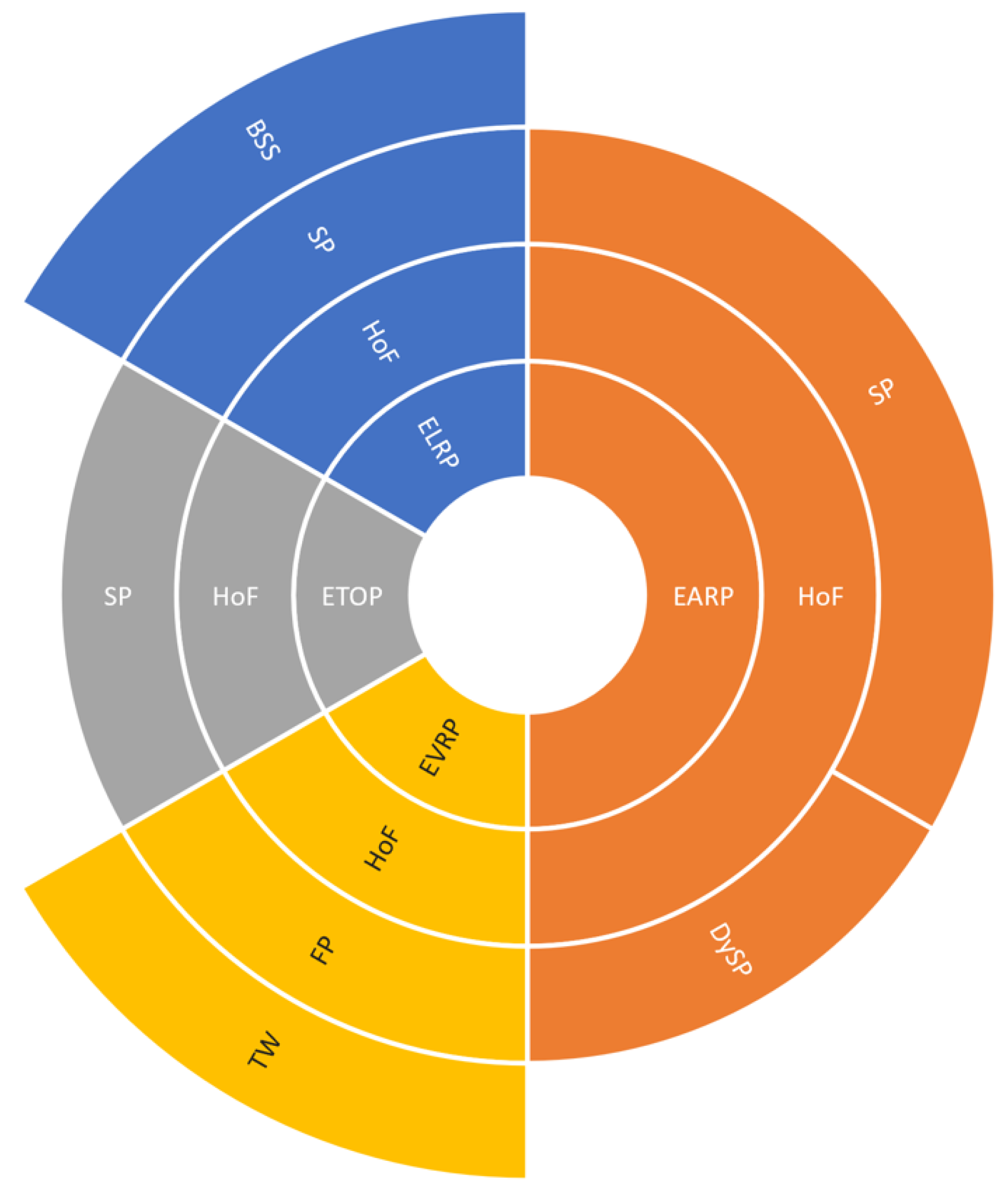 Energies 17 01141 g006