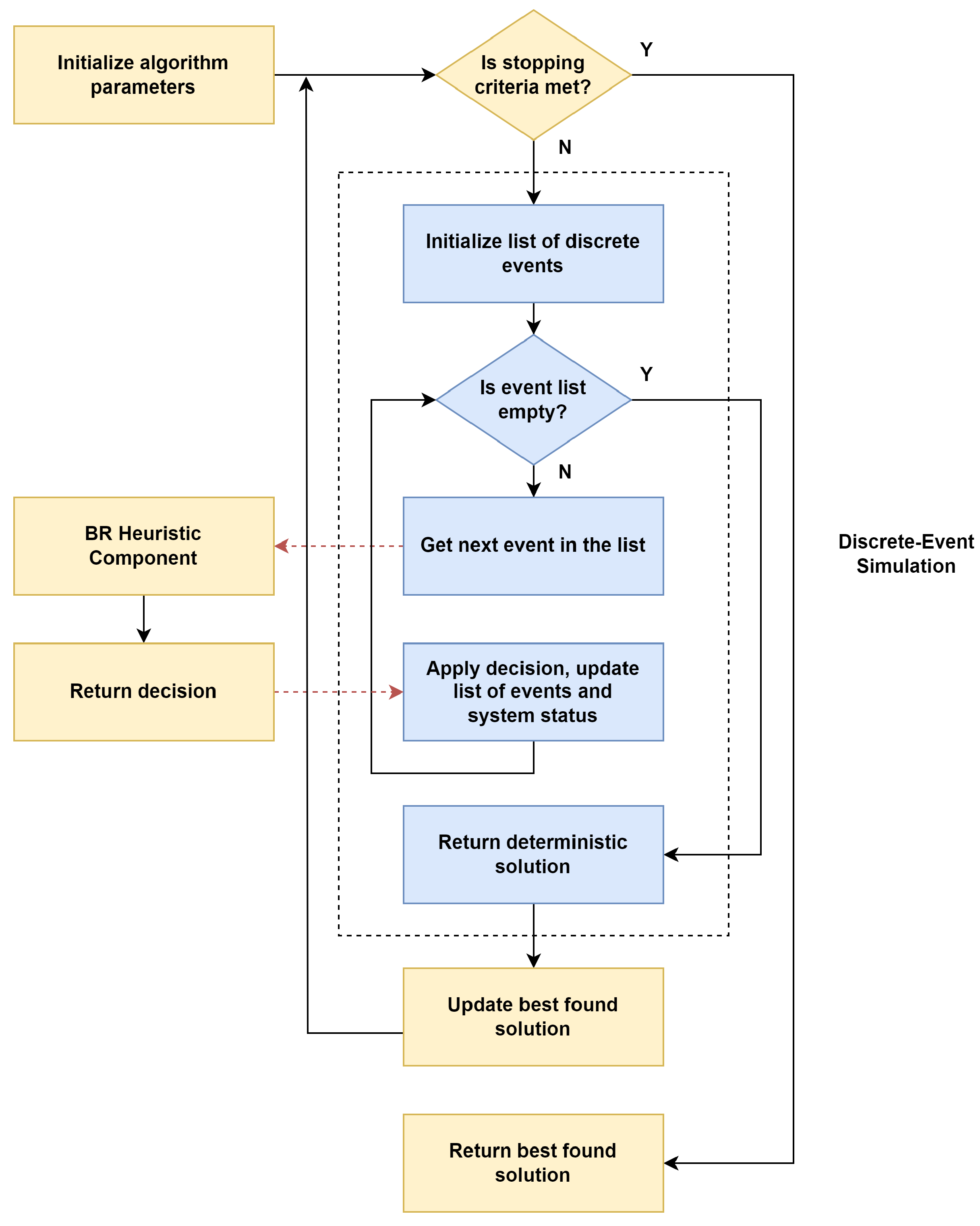 Energies 17 01141 g009