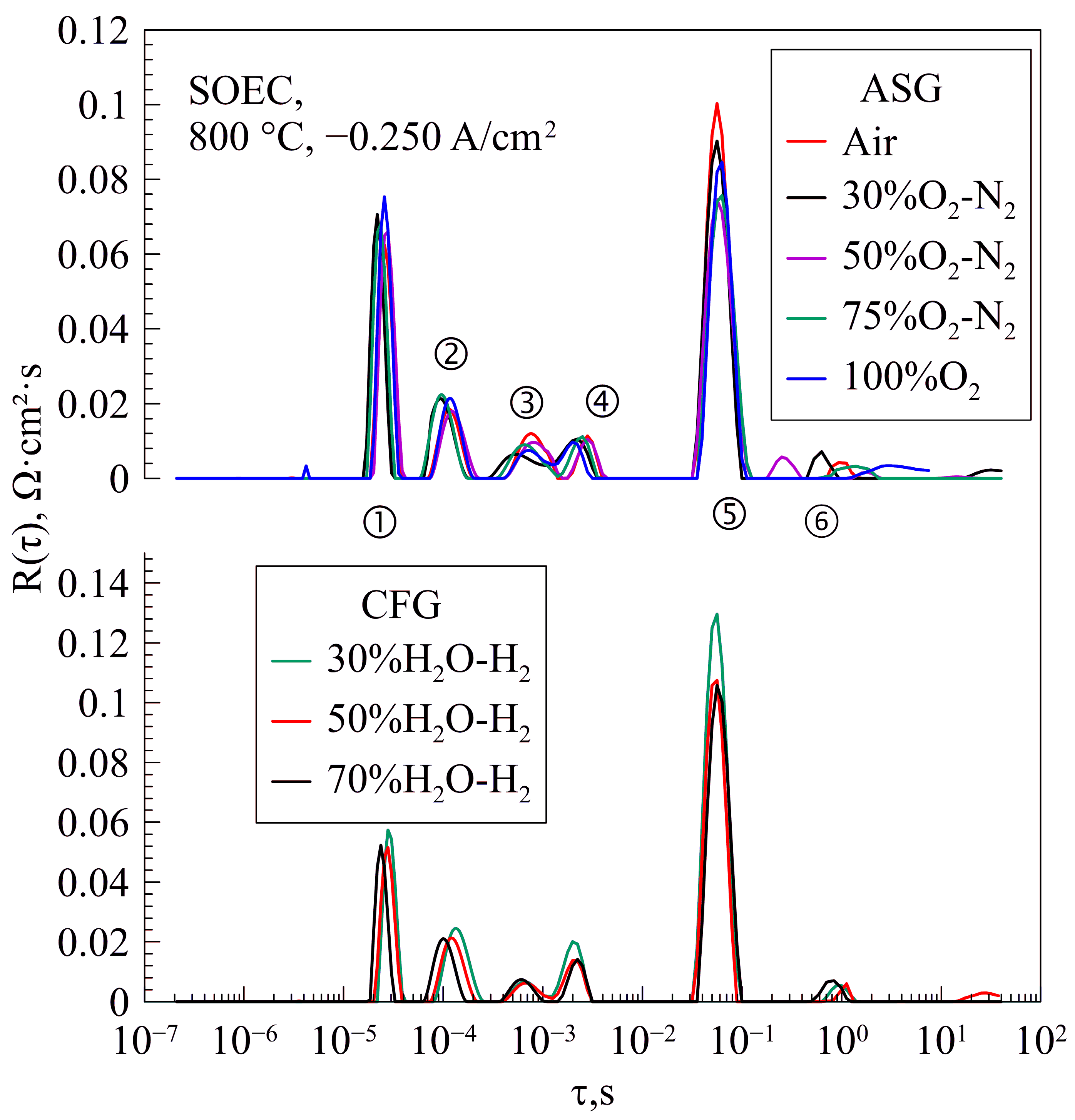 Energies 17 01144 g004 Energies 17 01144 g004