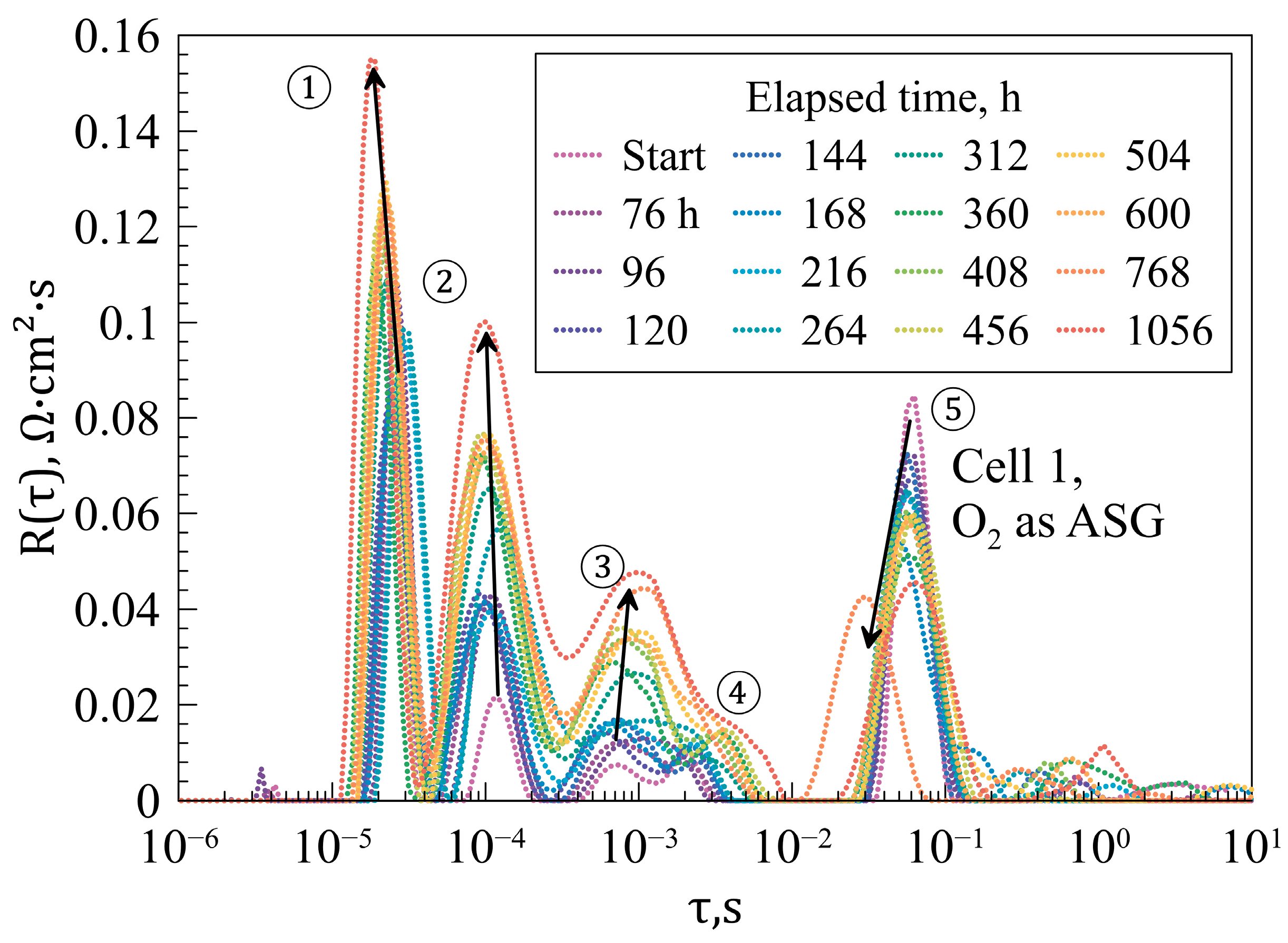 Energies 17 01144 g007 Energies 17 01144 g007