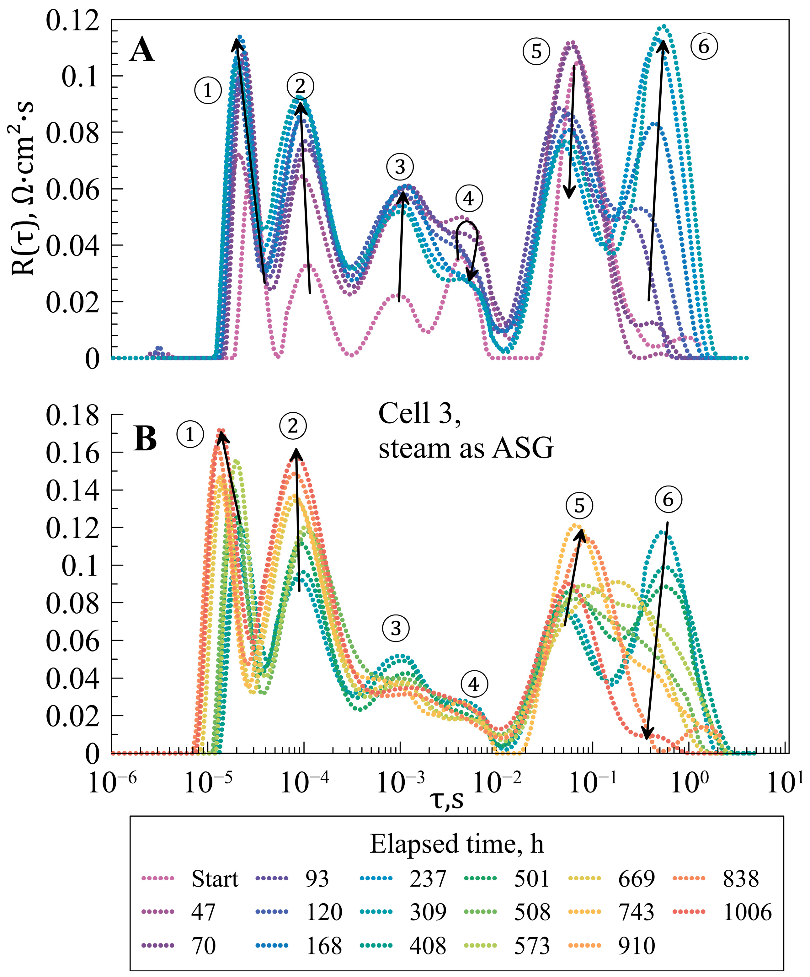 Energies 17 01144 g009 Energies 17 01144 g009
