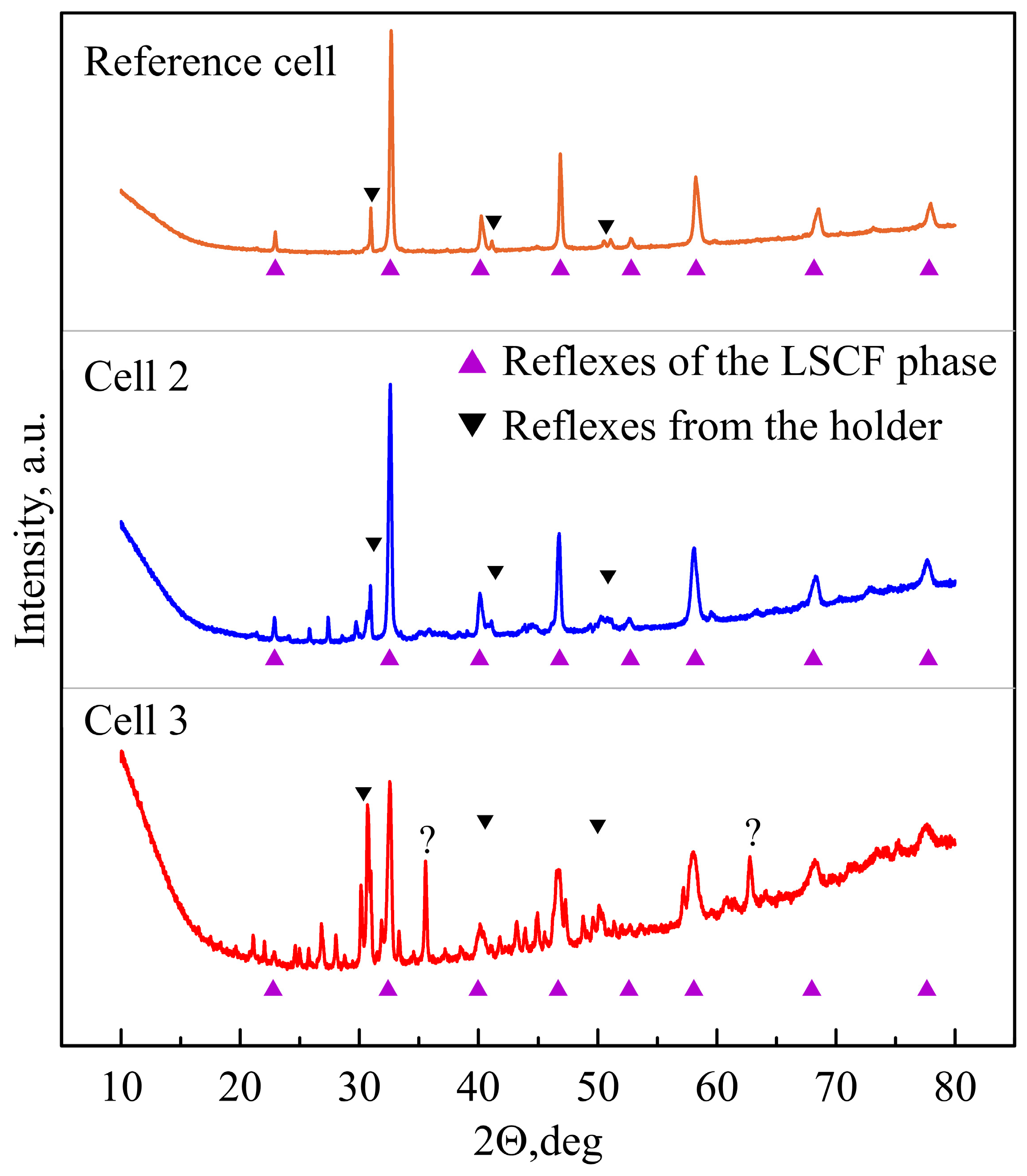 Energies 17 01144 g015 Energies 17 01144 g015