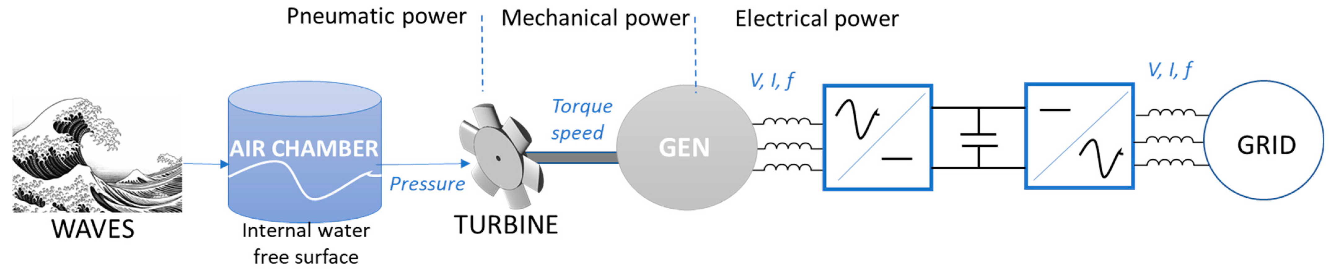 Energies 17 01146 g002