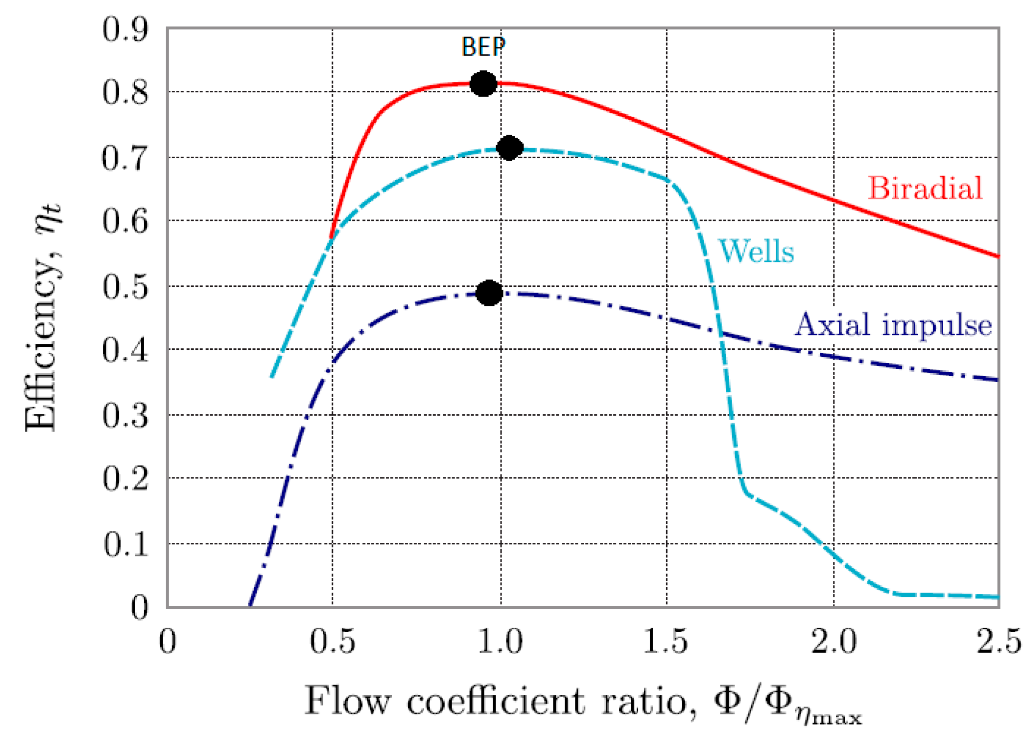 Energies 17 01146 g003