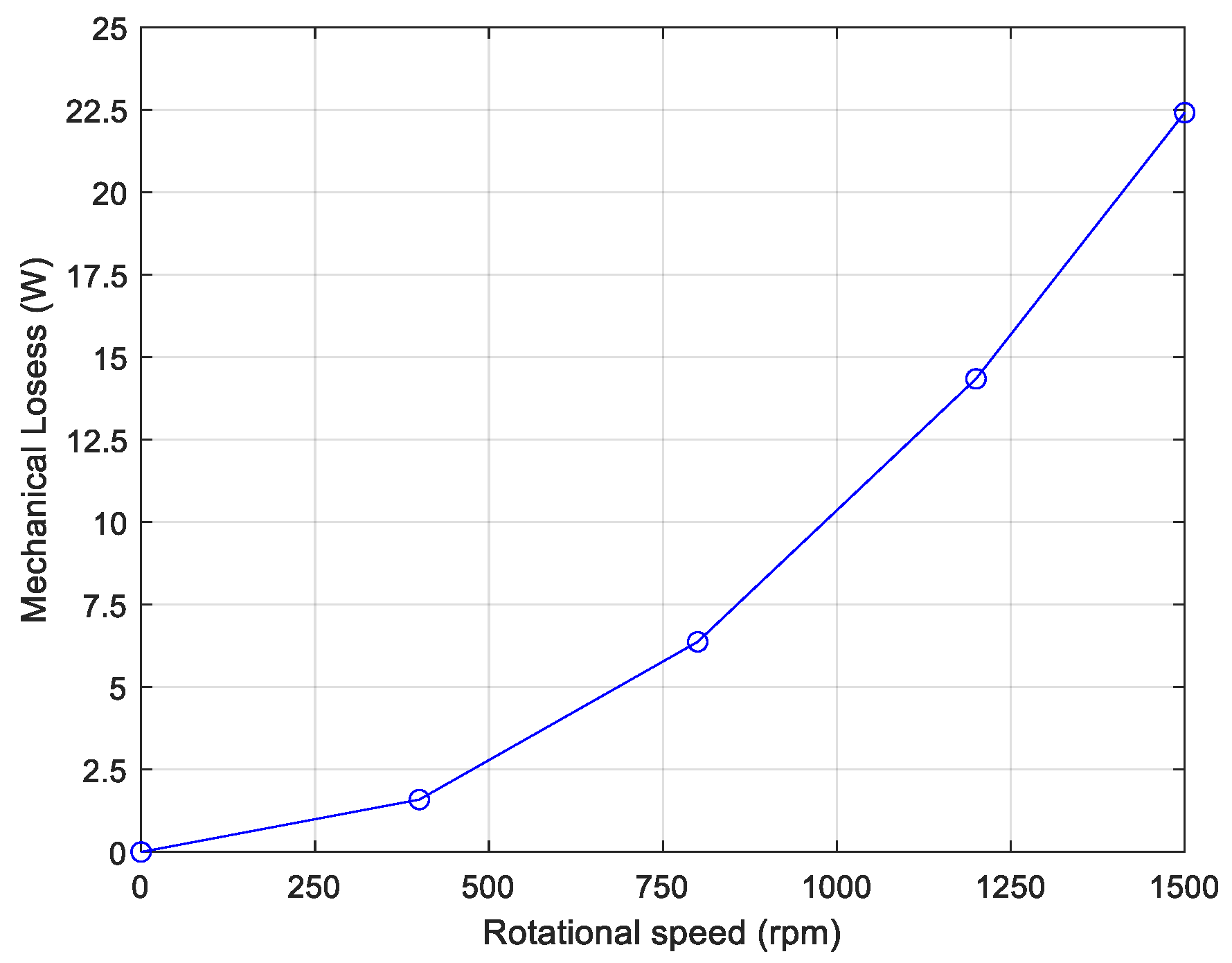 Energies 17 01146 g005