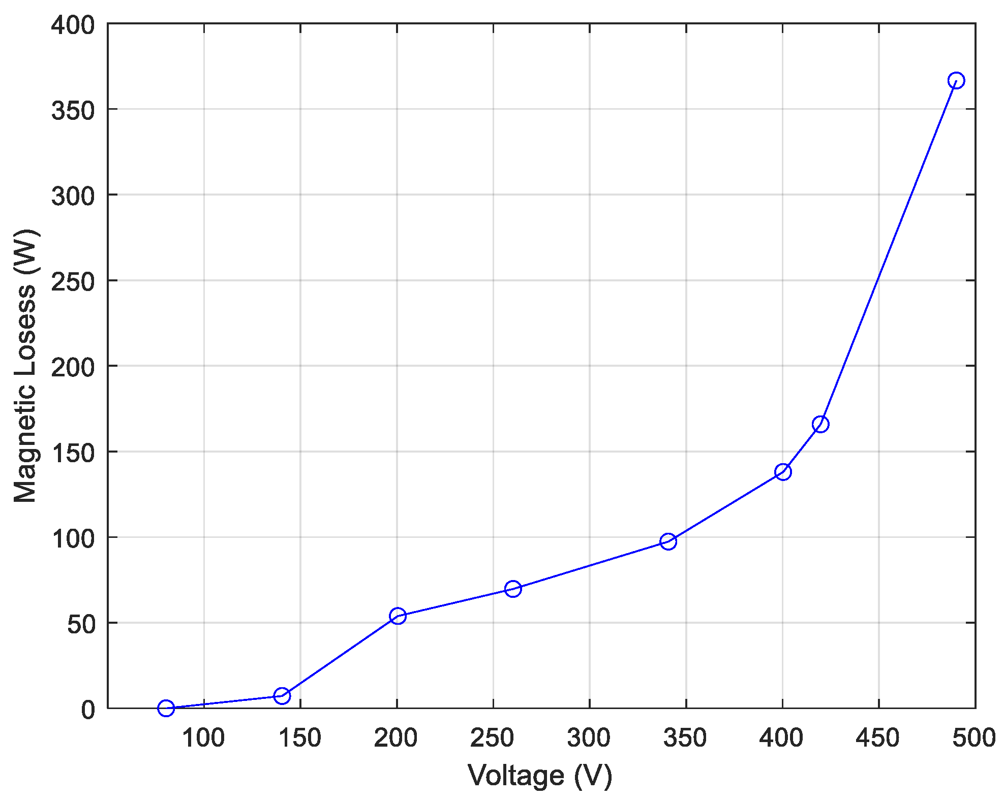 Energies 17 01146 g006