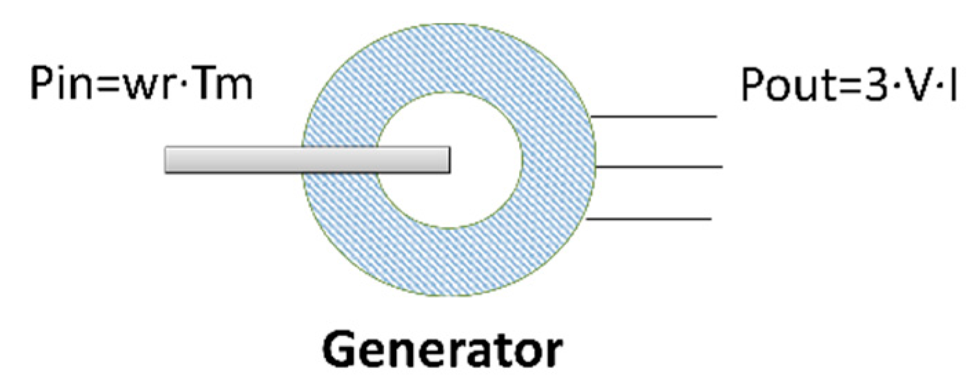 Energies 17 01146 g009