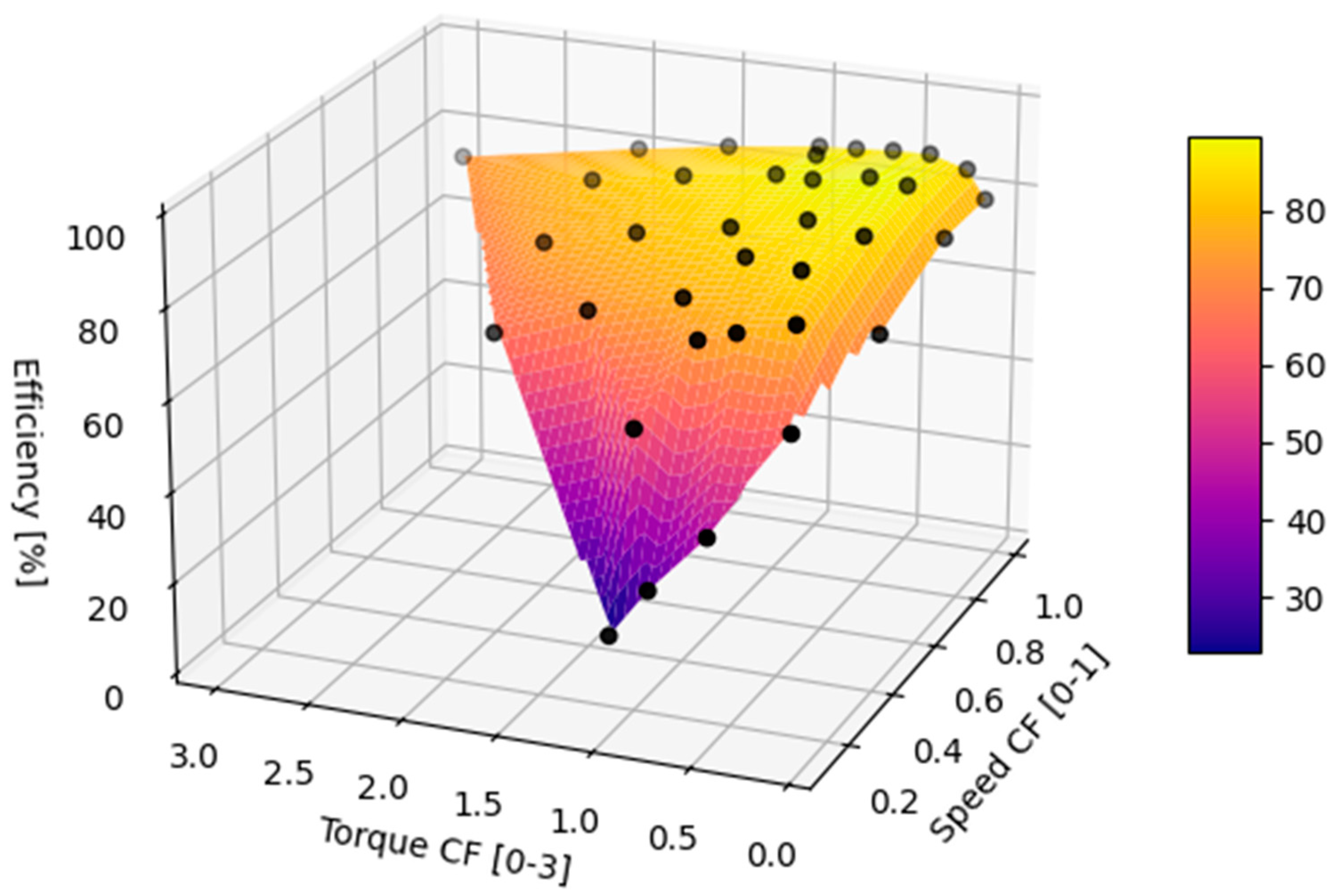 Energies 17 01146 g010