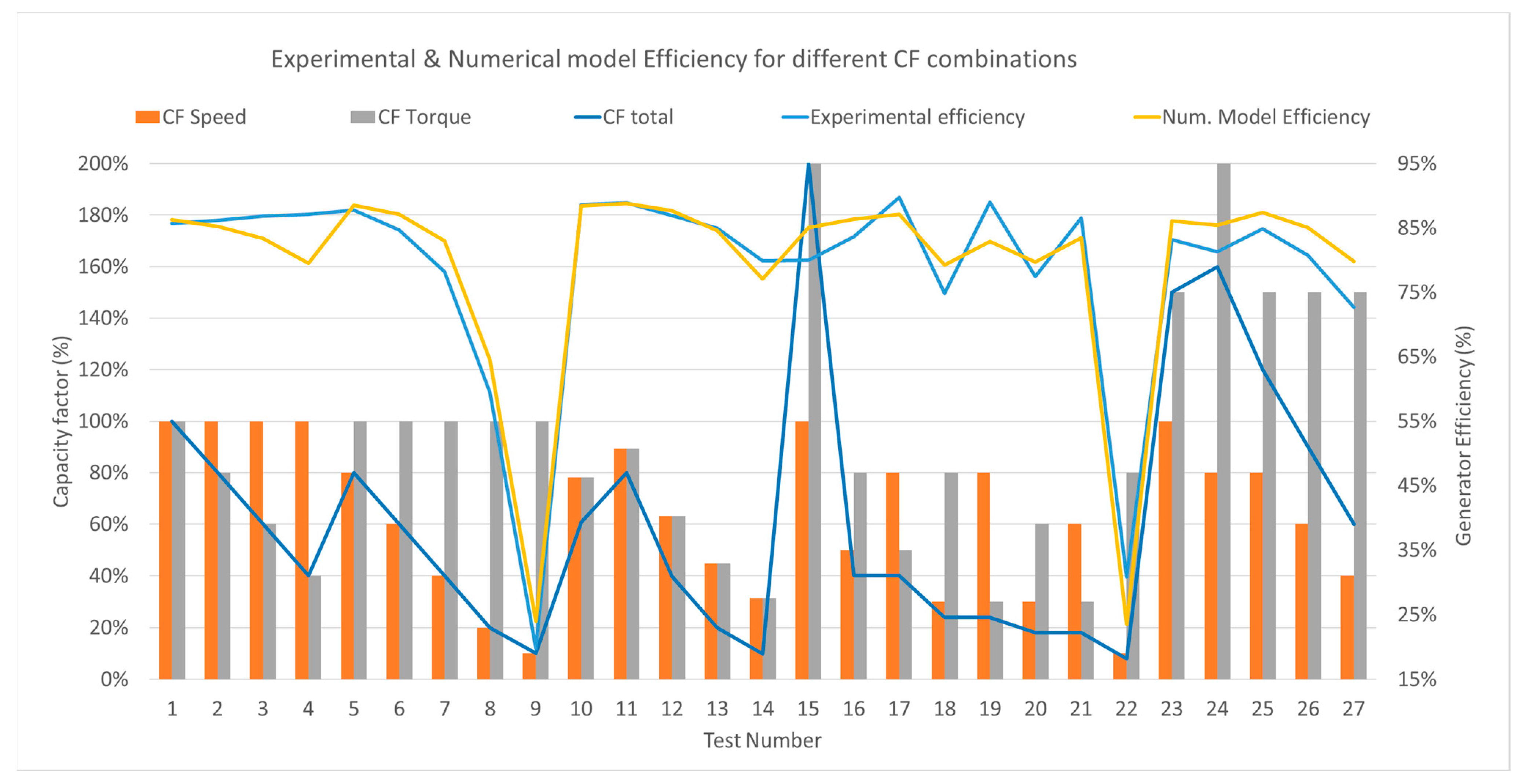 Energies 17 01146 g011
