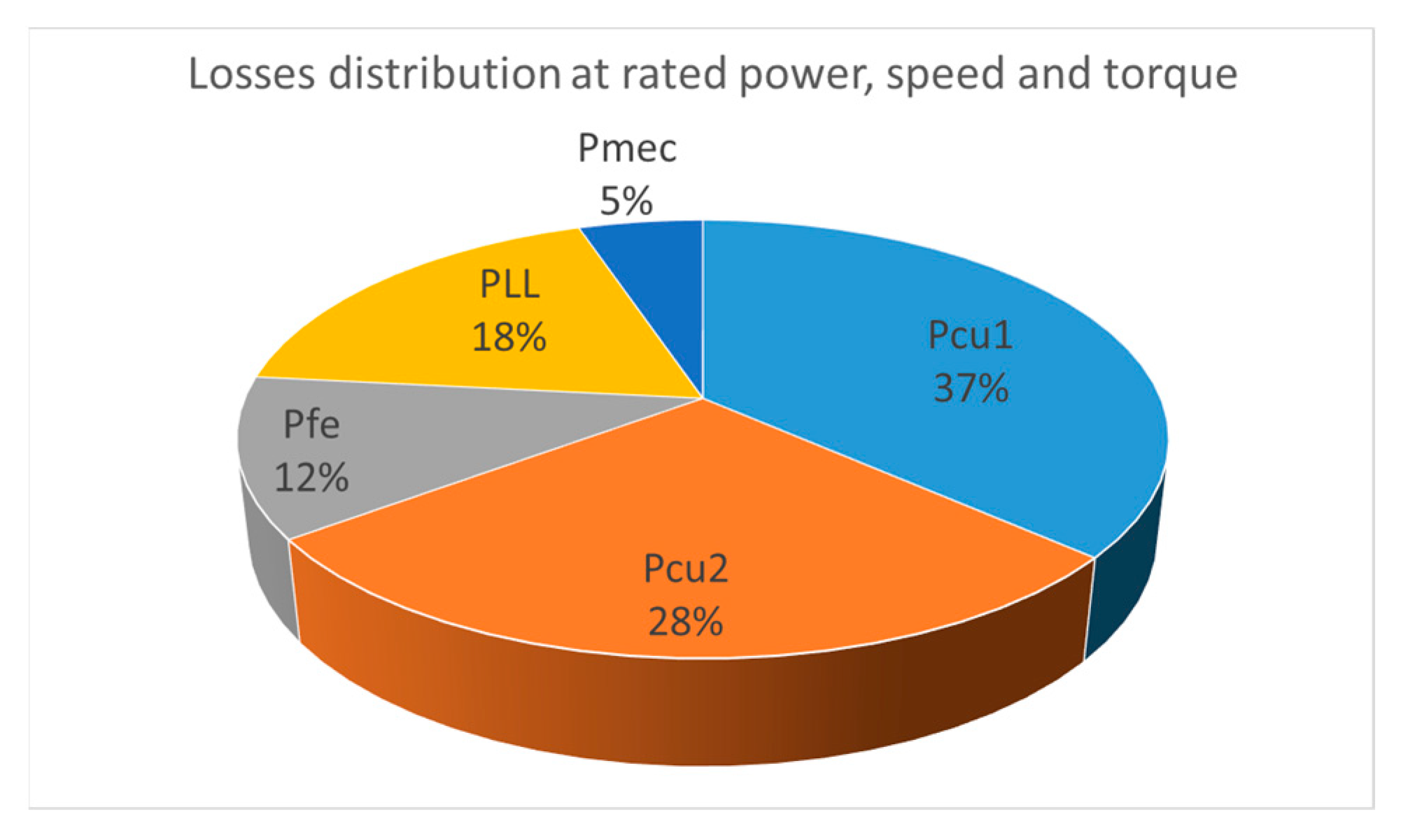 Energies 17 01146 g012